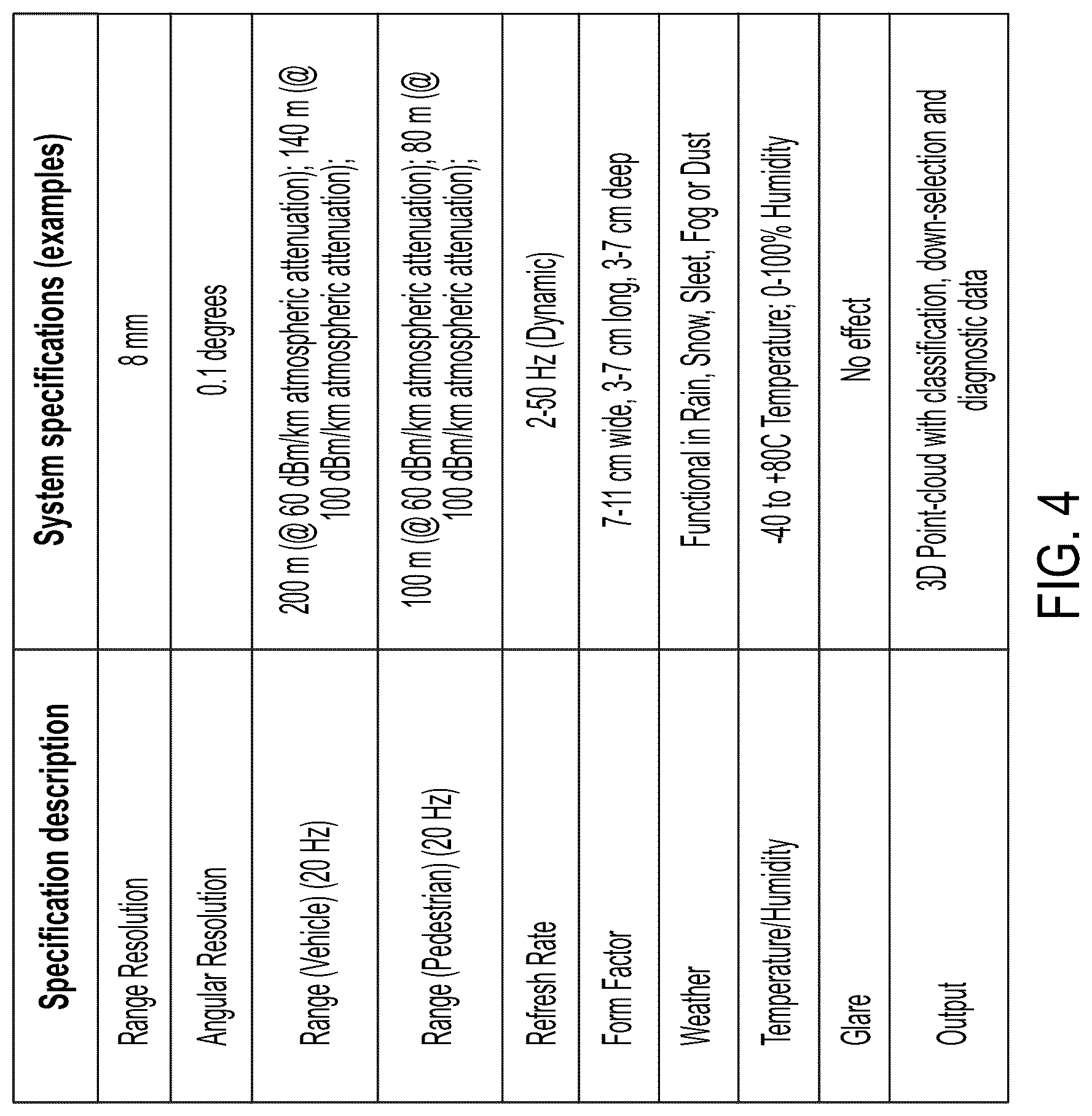 Patent US12105181 Figure 8 – Terahertz sensors and related systems and methods