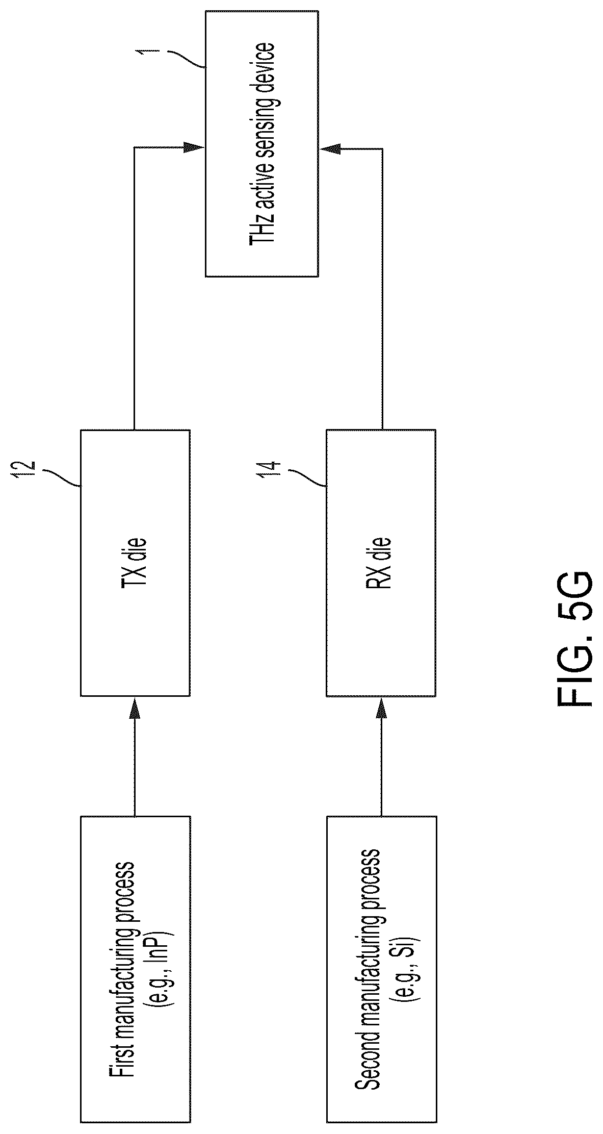 Patent US12105181 Figure 15 – Terahertz sensors and related systems and methods