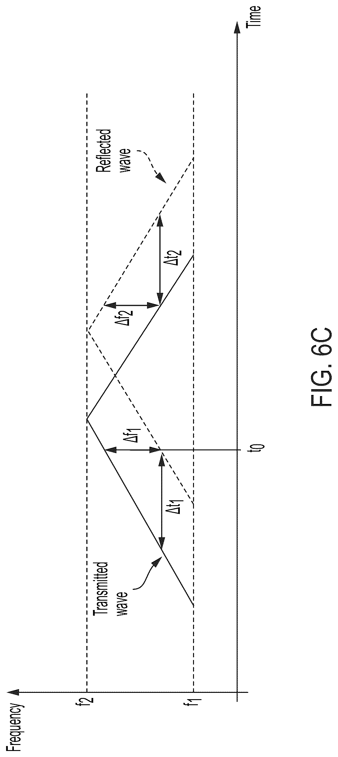Patent US12105181 Figure 20 – Terahertz sensors and related systems and methods