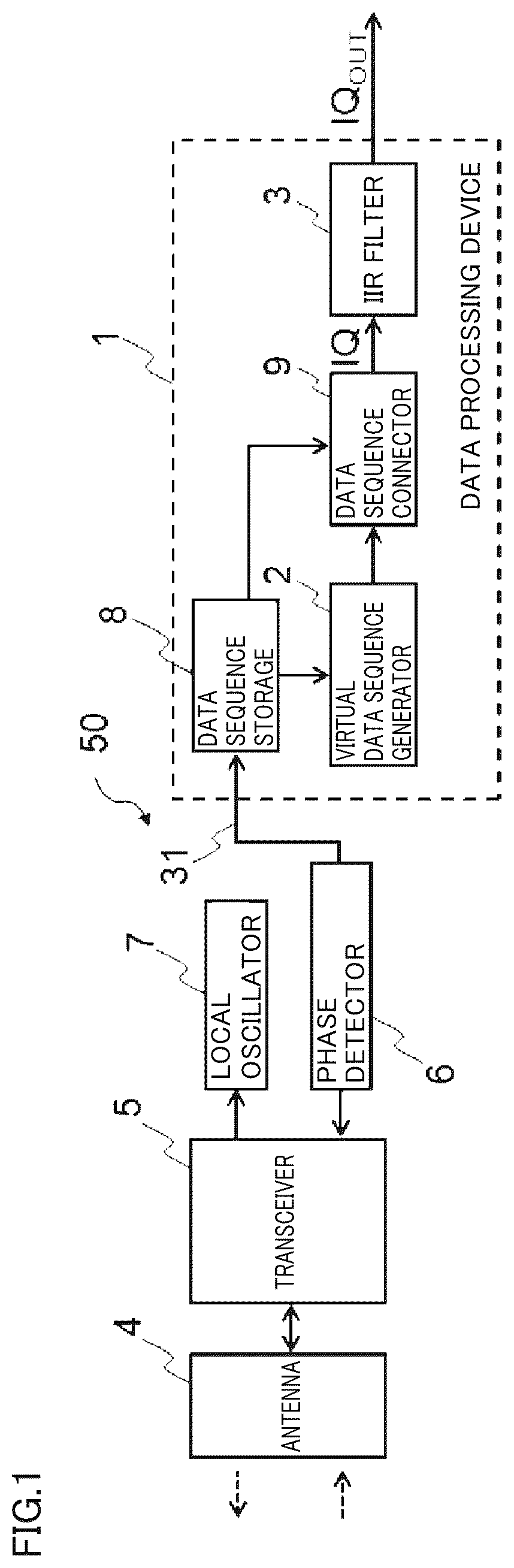 Patent US12105182 Figure 1 – Data processing device and radar device