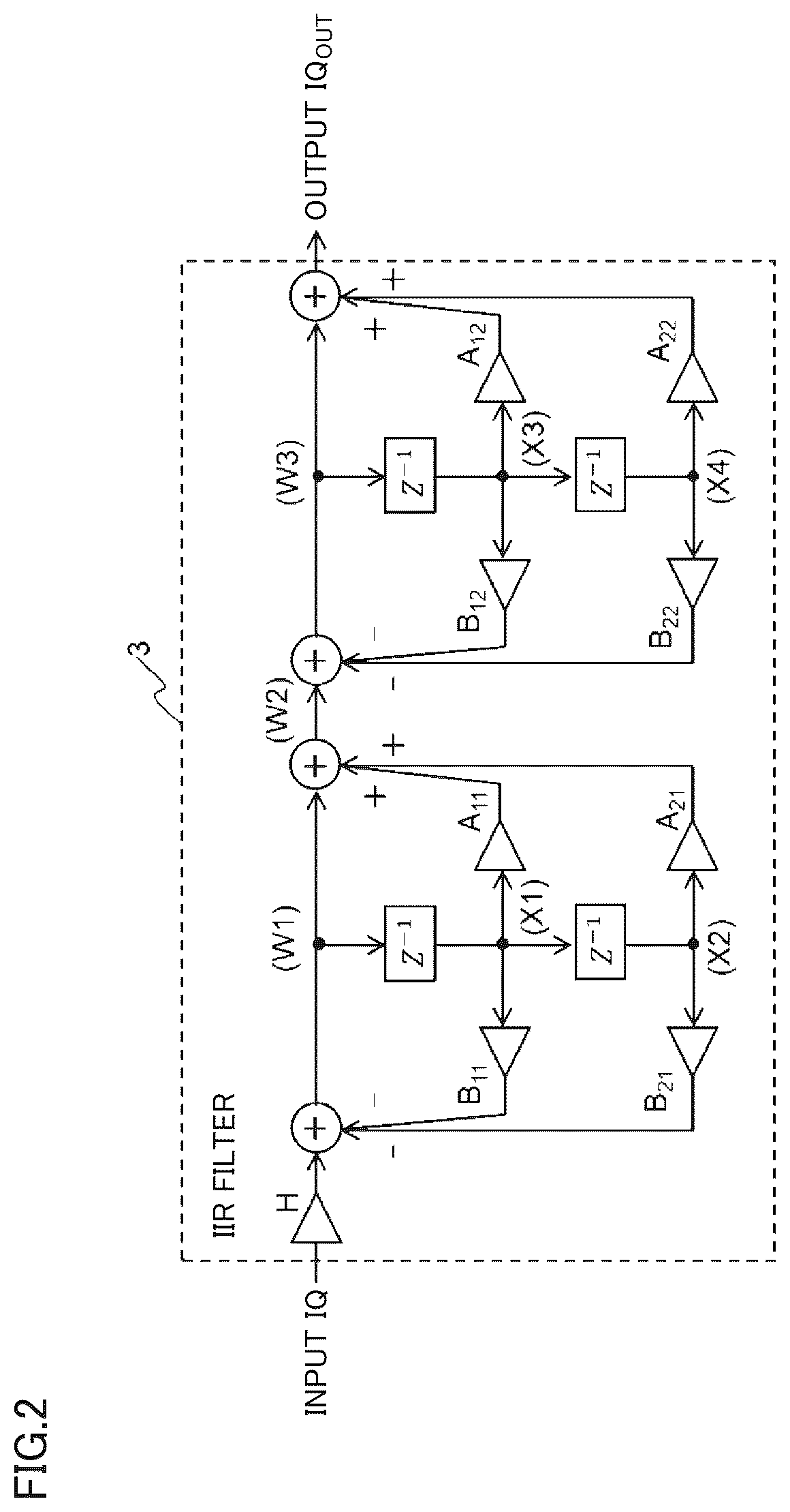 Patent US12105182 Figure 2 – Data processing device and radar device