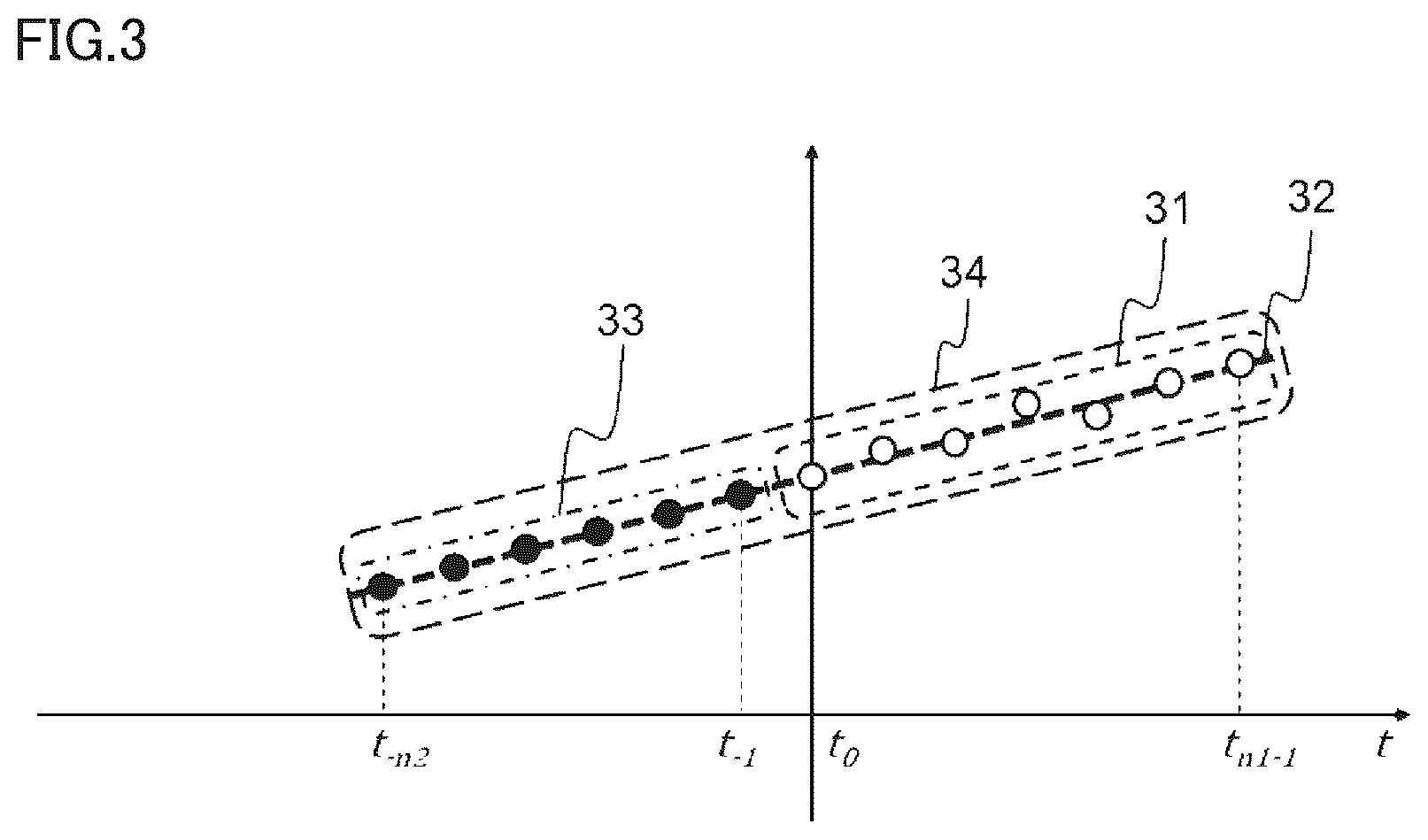 Patent US12105182 Figure 3 – Data processing device and radar device