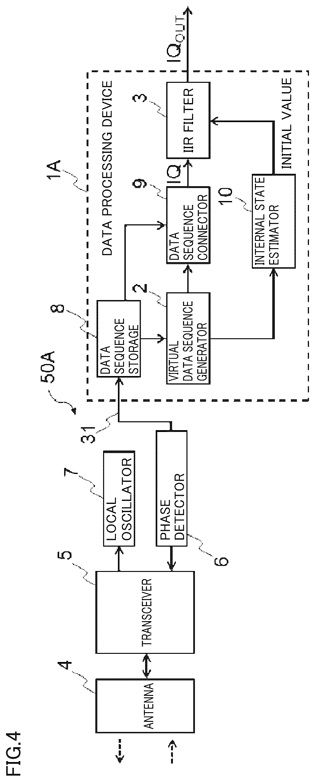 Patent US12105182 Figure 4 – Data processing device and radar device