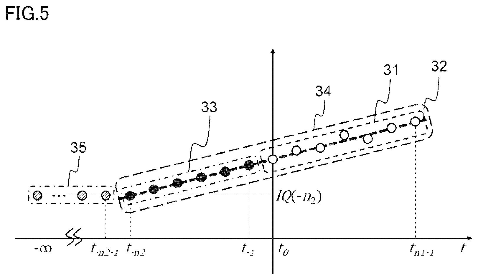 Patent US12105182 Figure 5 – Data processing device and radar device