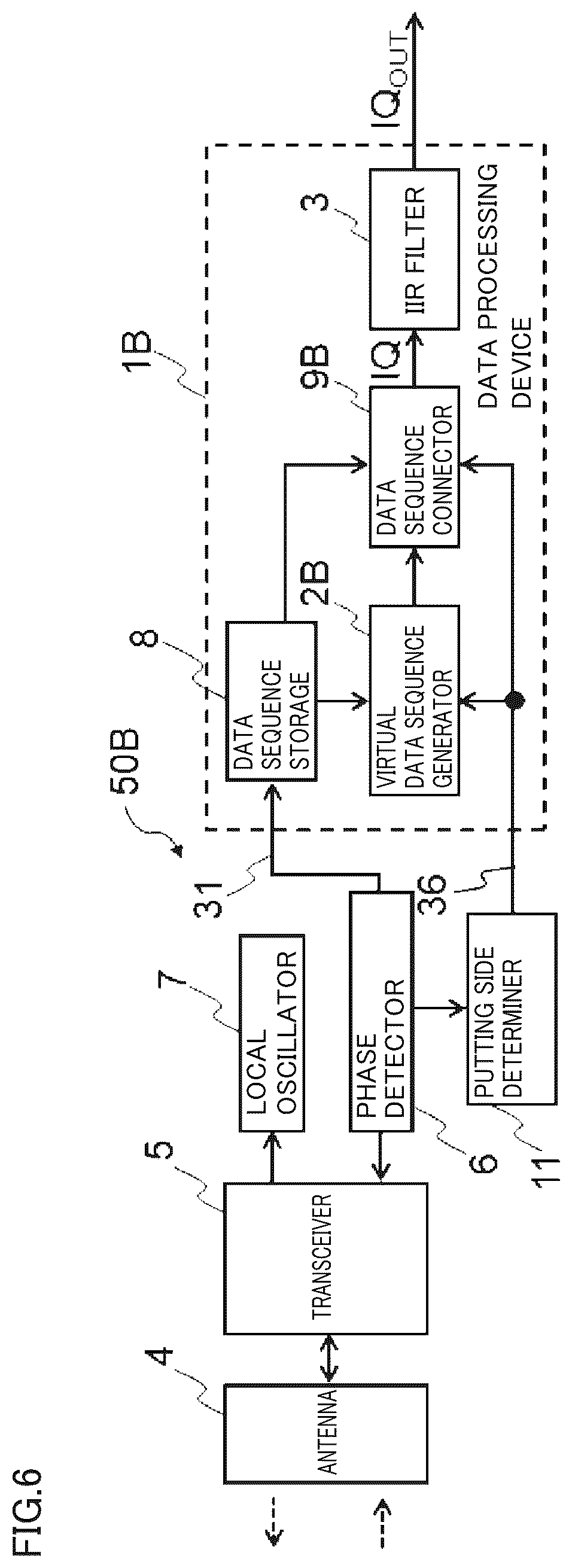 Patent US12105182 Figure 6 – Data processing device and radar device