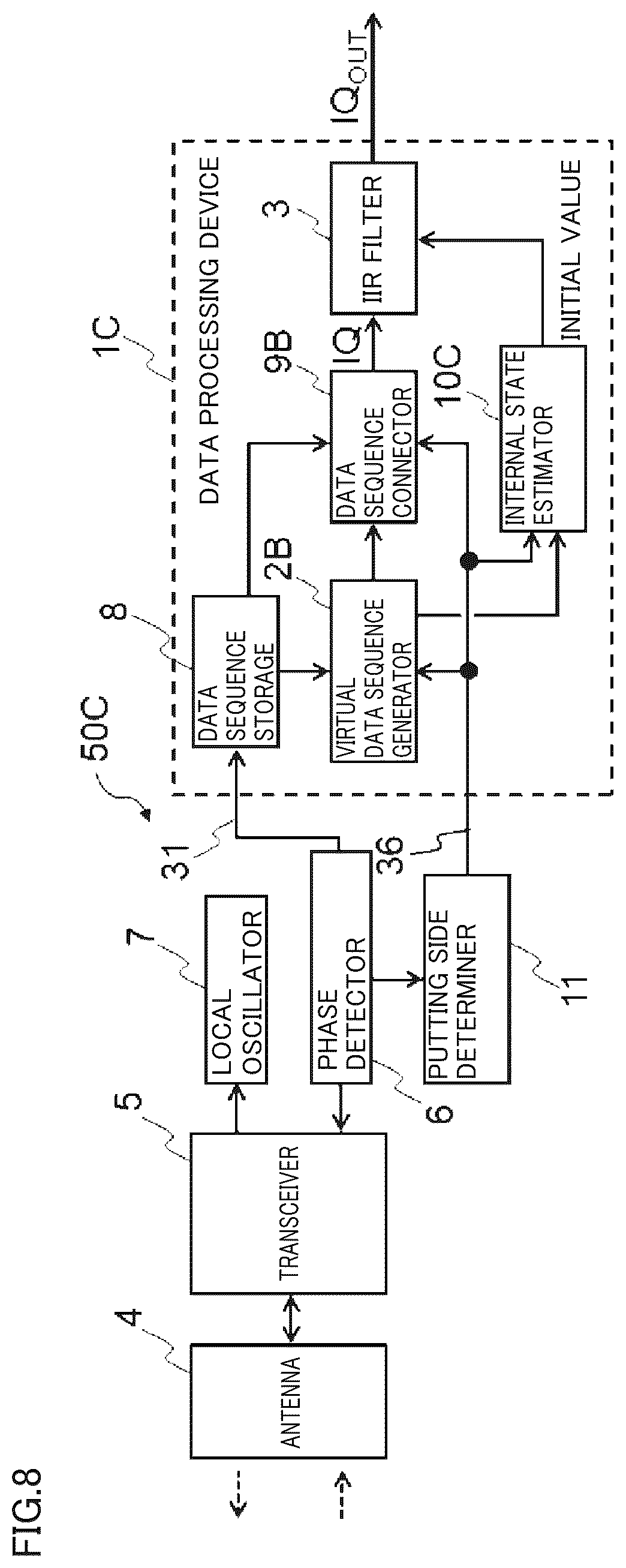Patent US12105182 Figure 8 – Data processing device and radar device