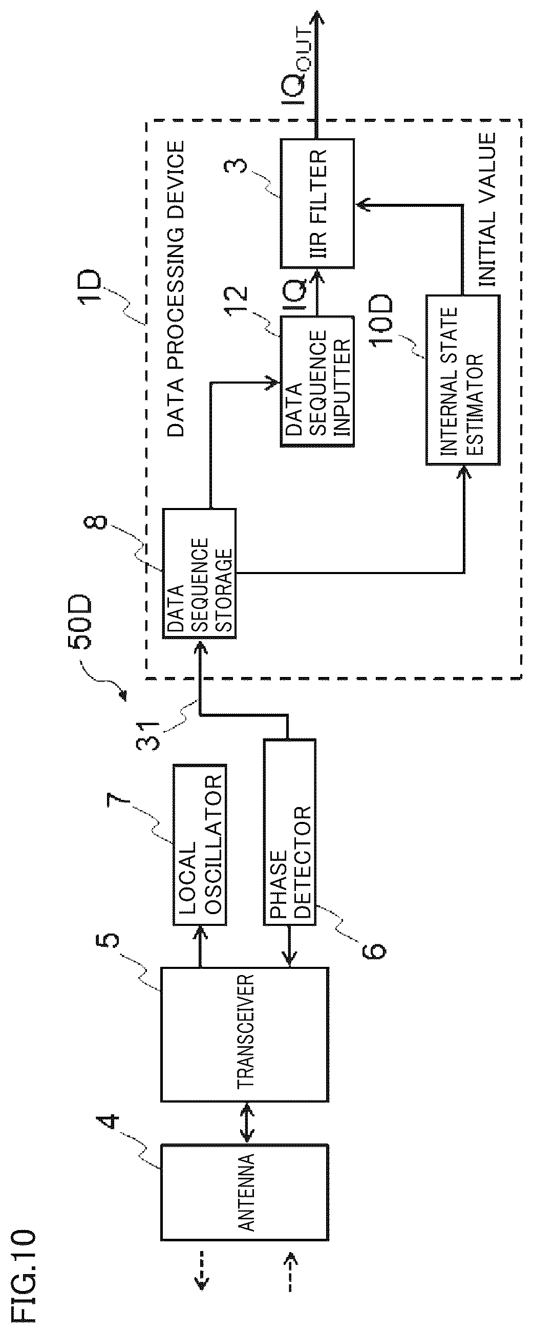 Patent US12105182 Figure 10 – Data processing device and radar device
