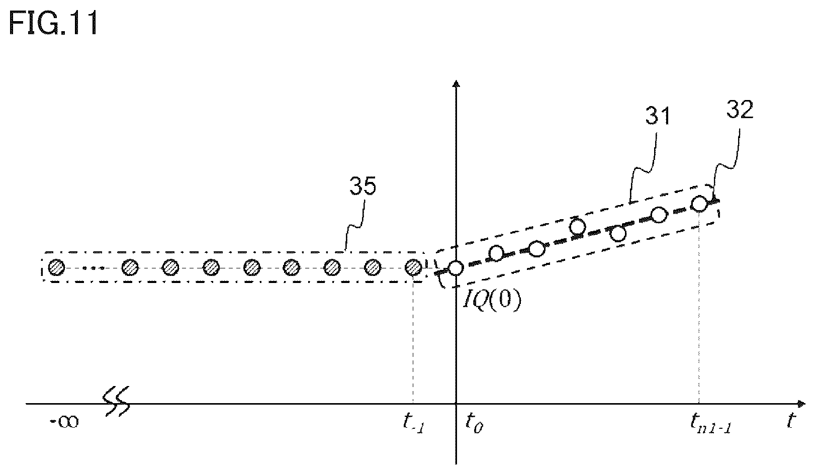 Patent US12105182 Figure 11 – Data processing device and radar device