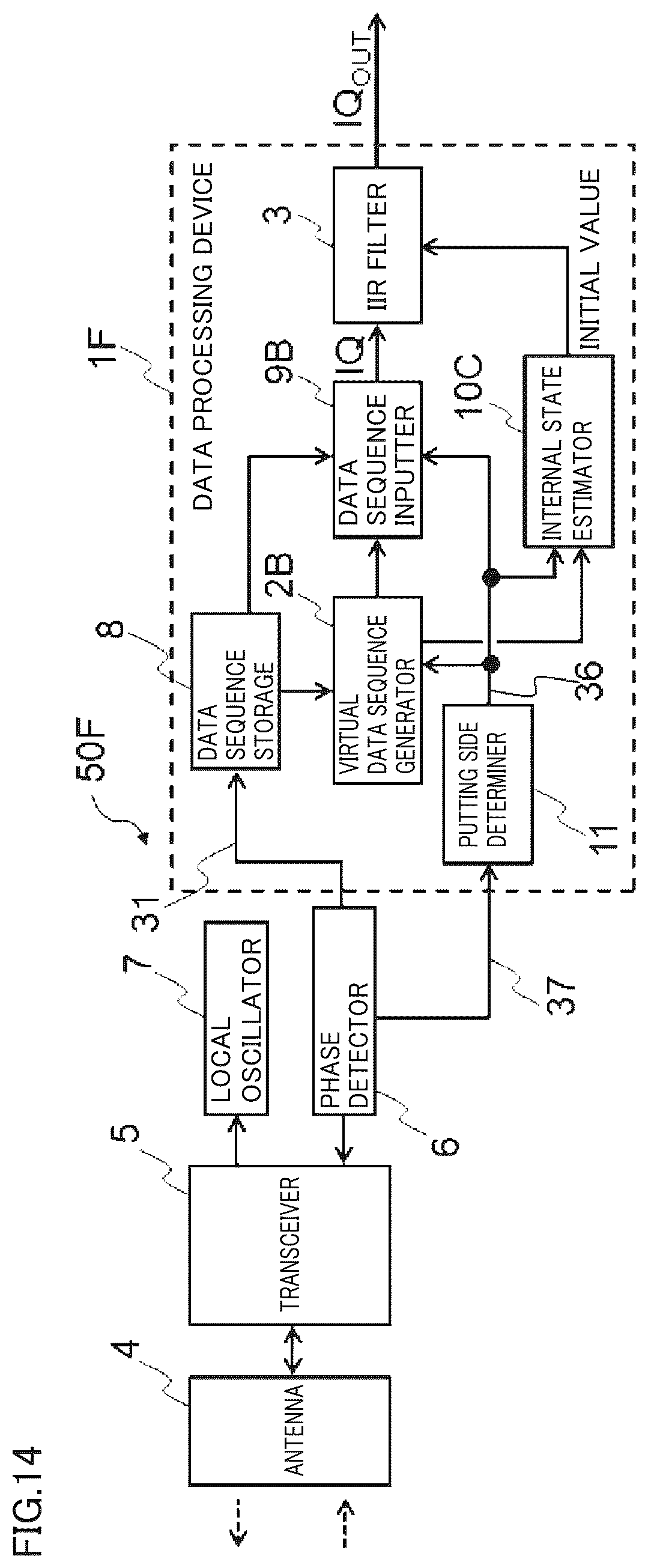 Patent US12105182 Figure 14 – Data processing device and radar device