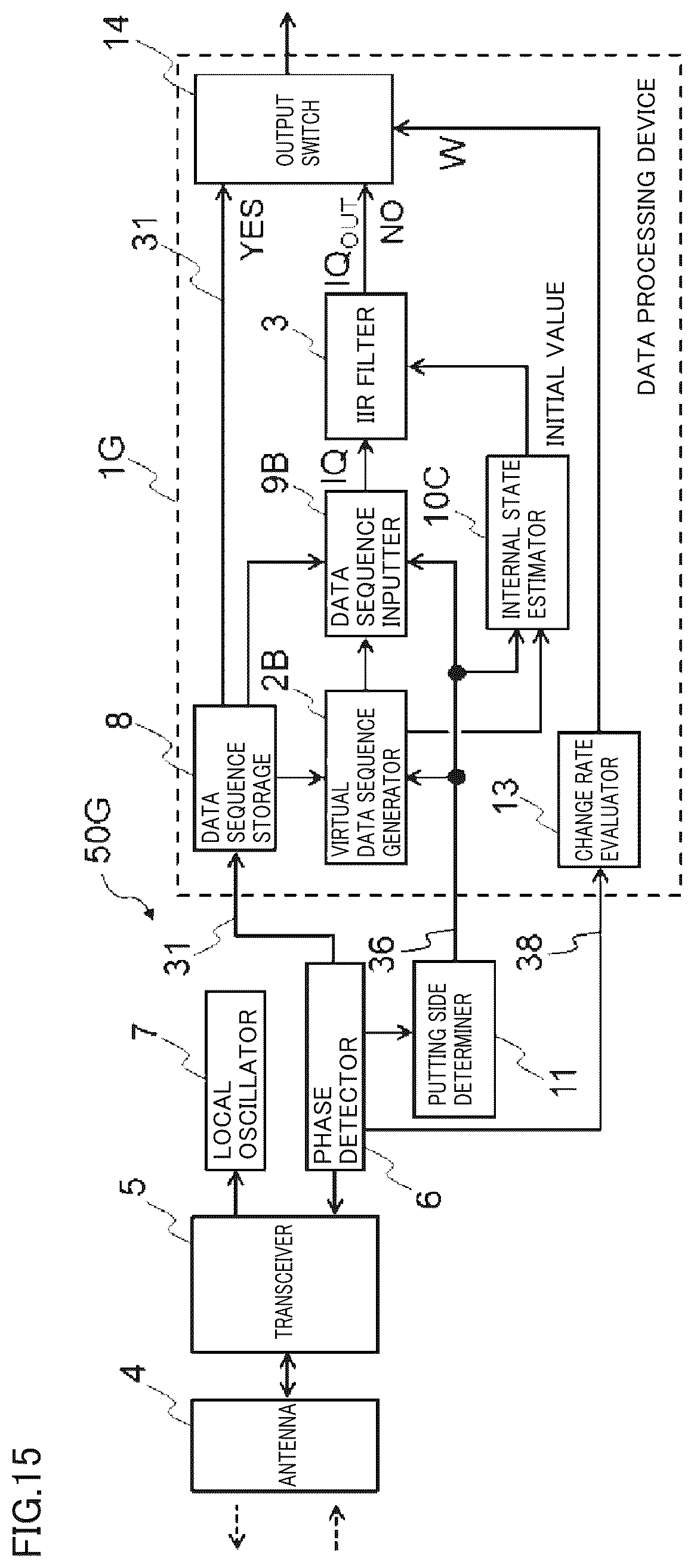 Patent US12105182 Figure 15 – Data processing device and radar device