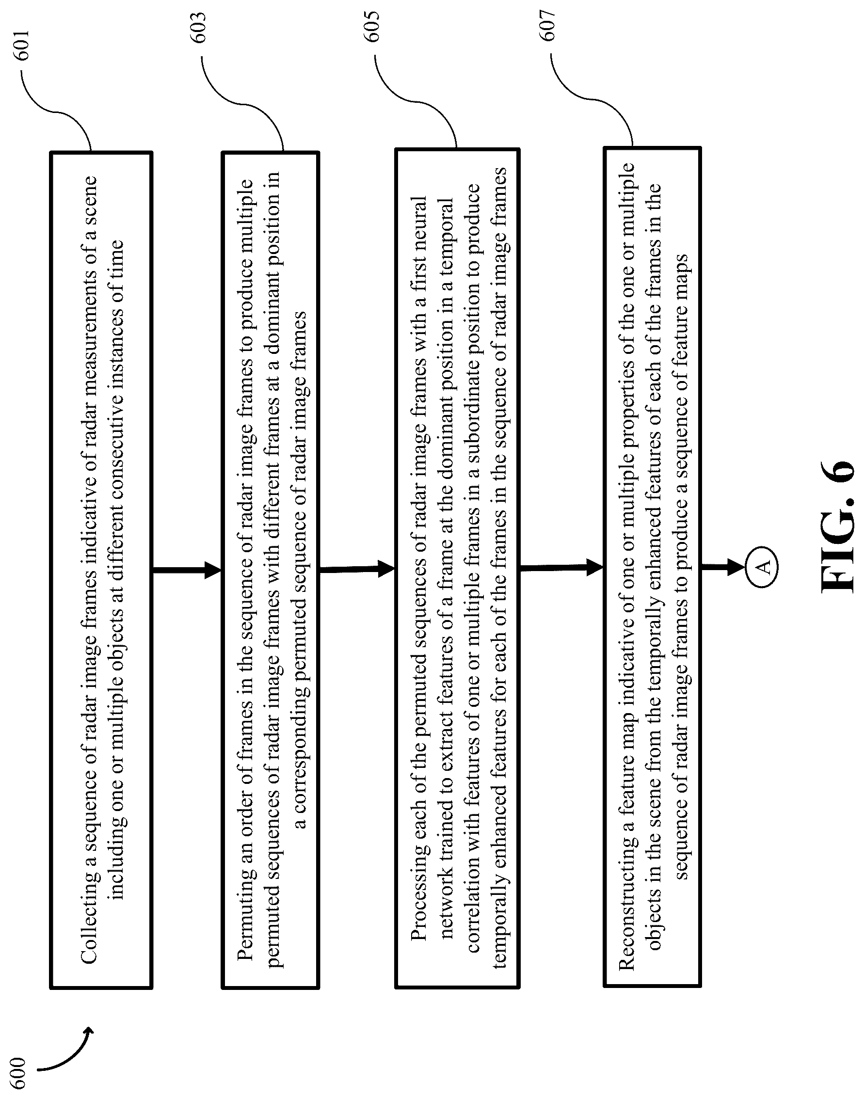 Patent US12105185 Figure 7 – System and method for radar object recognition with cross-frame temporal relationality