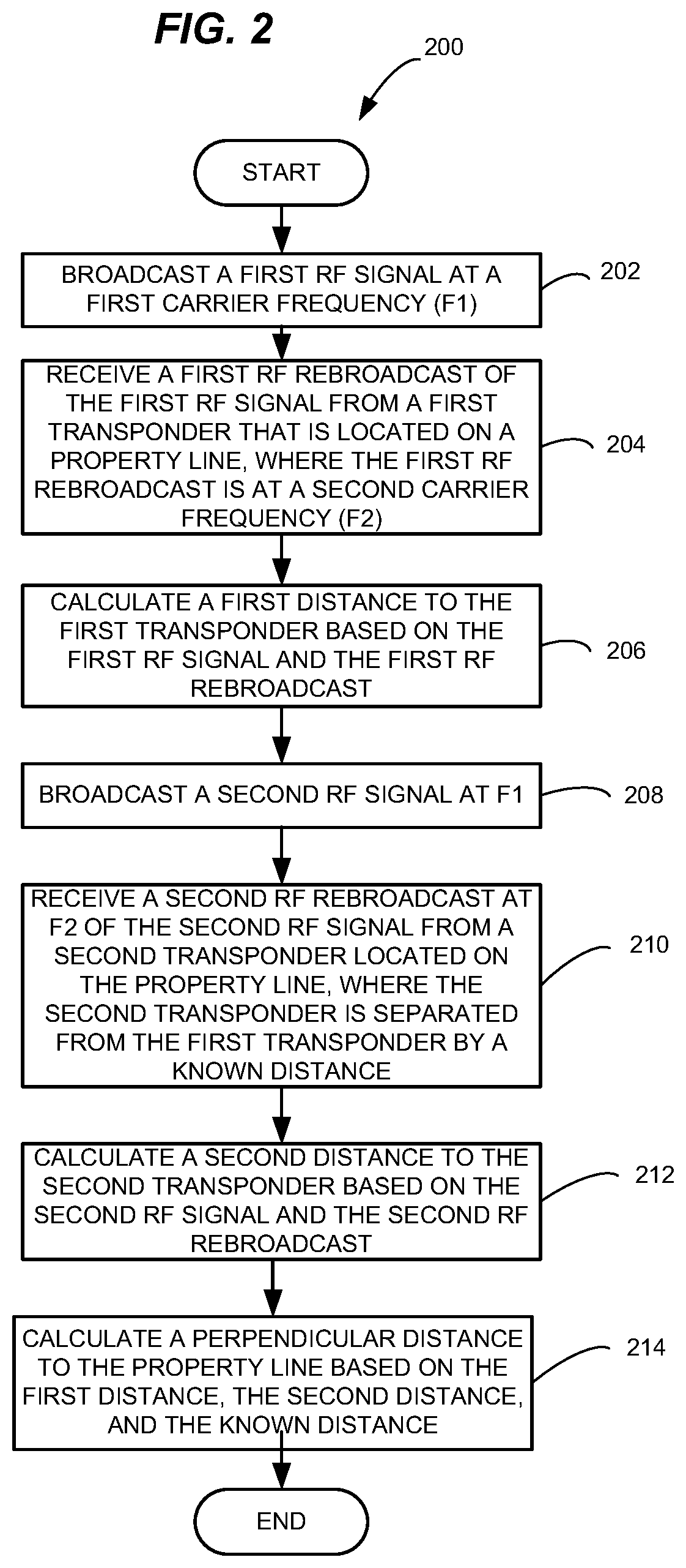 Patent US12105187 Figure 2 – Dual frequency ranging with calculated integer wavelength delays in RF environments