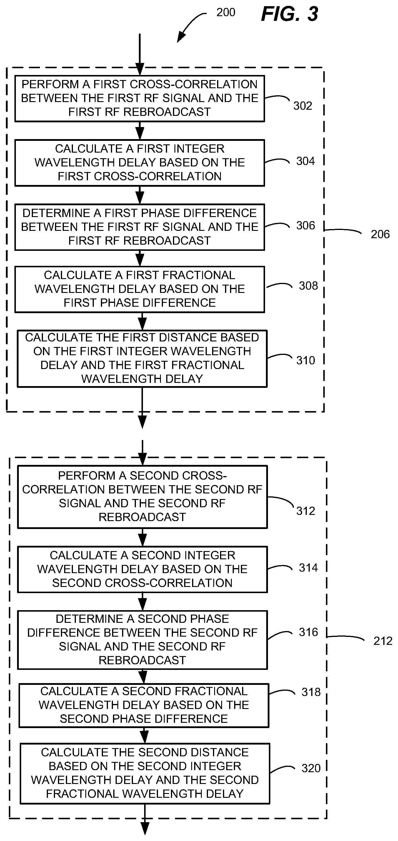 Patent US12105187 Figure 3 – Dual frequency ranging with calculated integer wavelength delays in RF environments