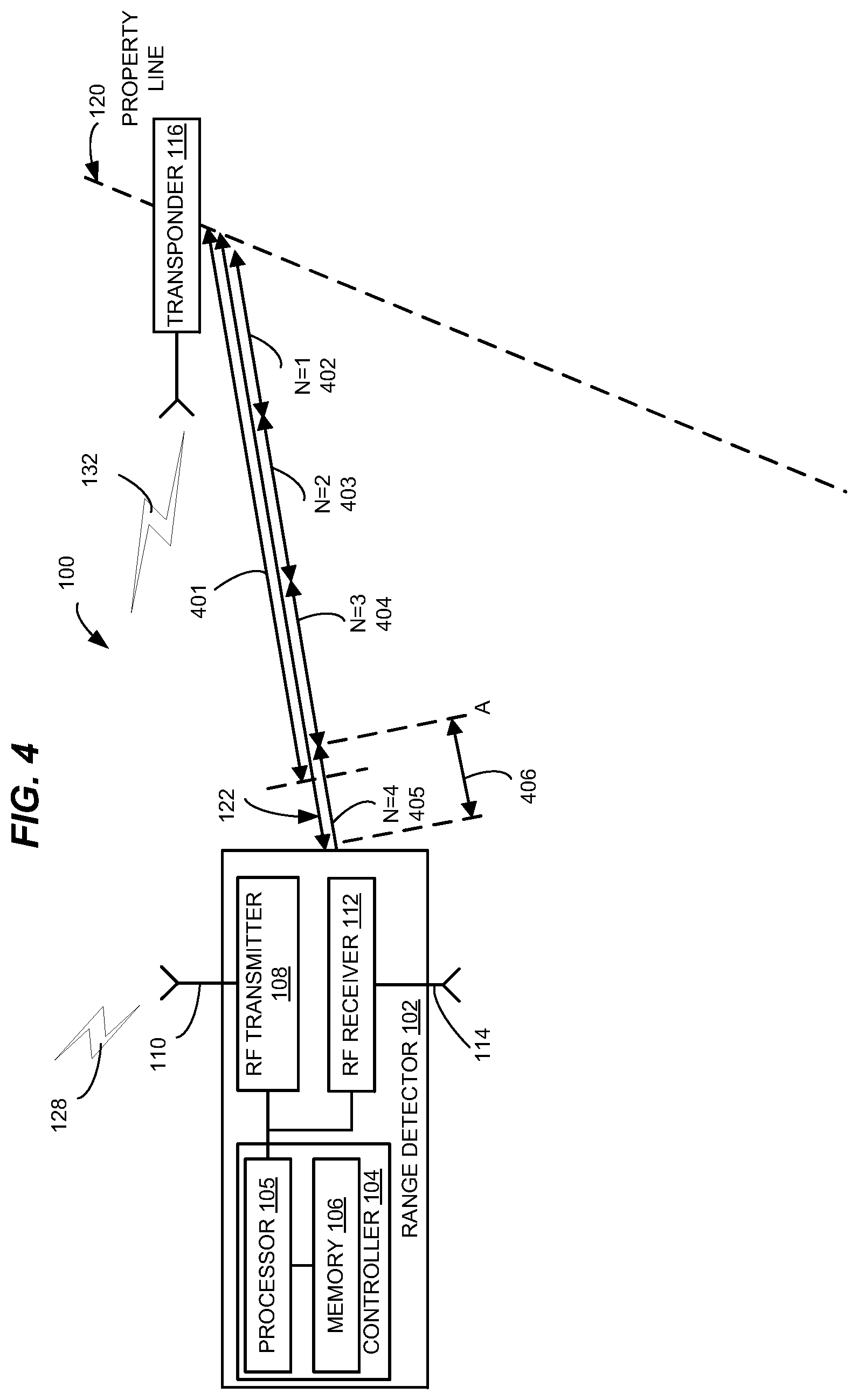 Patent US12105187 Figure 4 – Dual frequency ranging with calculated integer wavelength delays in RF environments