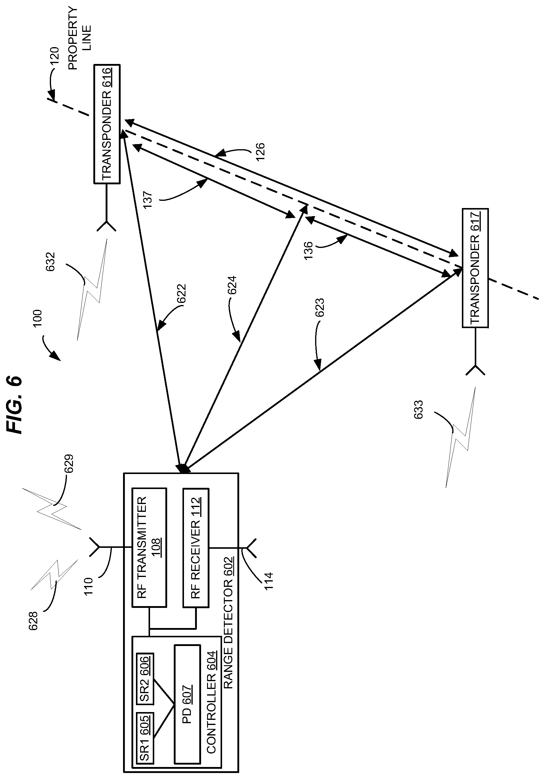 Patent US12105187 Figure 6 – Dual frequency ranging with calculated integer wavelength delays in RF environments
