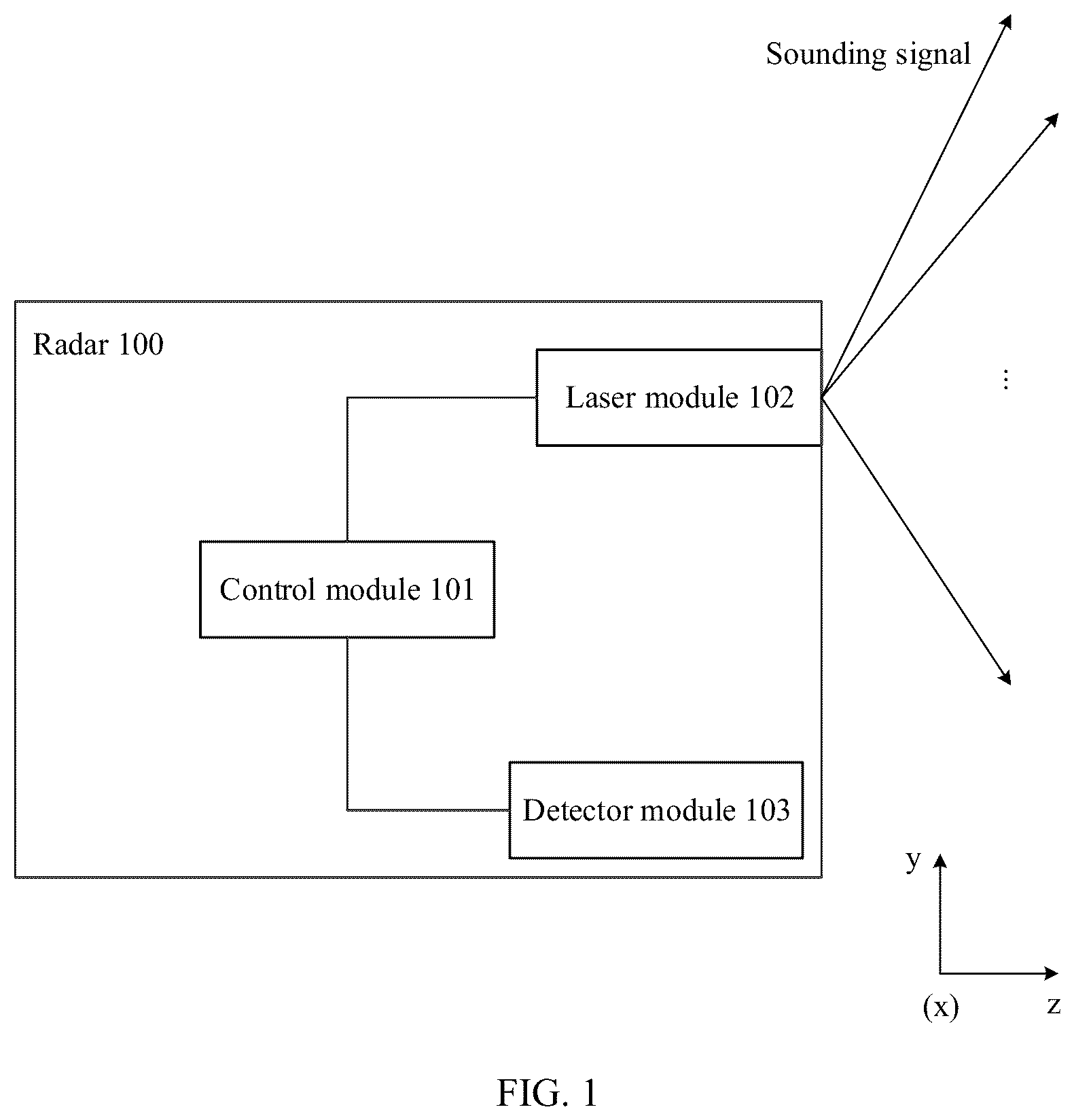 Patent US12105188 Figure 1 – Radar power control method and apparatus