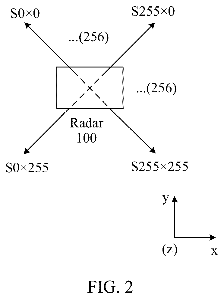 Patent US12105188 Figure 2 – Radar power control method and apparatus