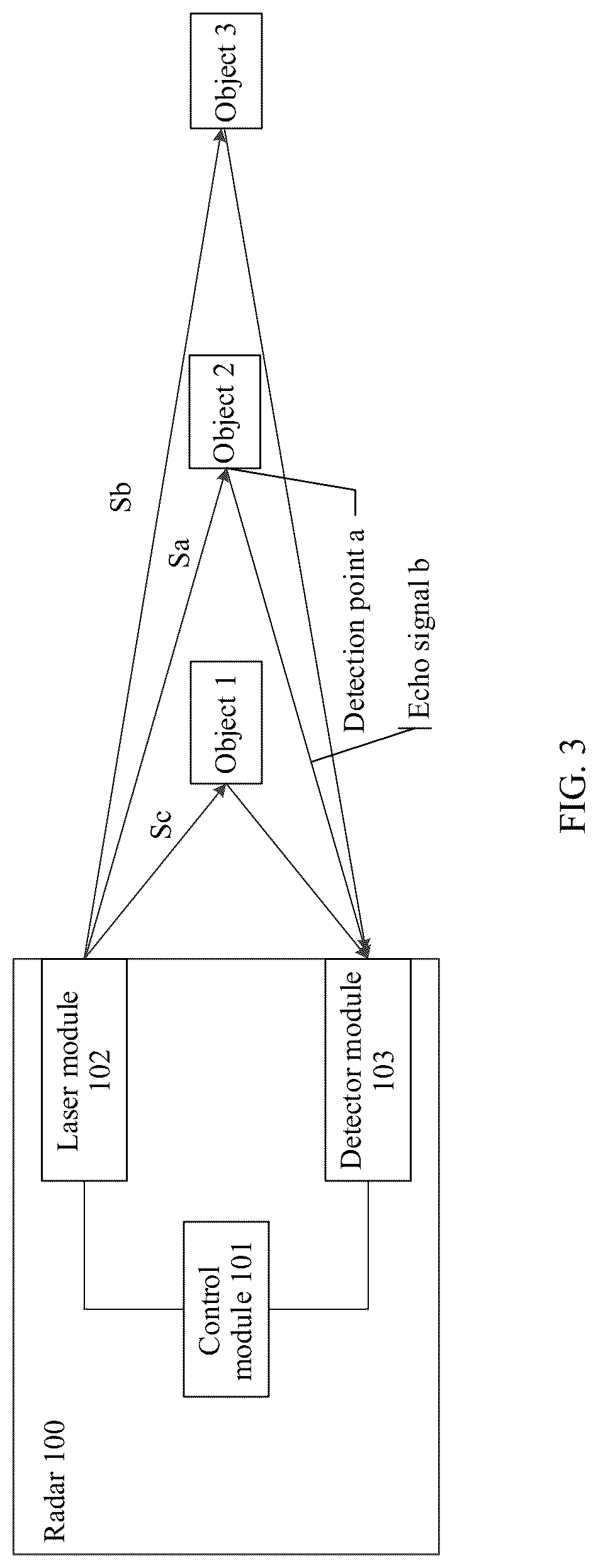 Patent US12105188 Figure 3 – Radar power control method and apparatus
