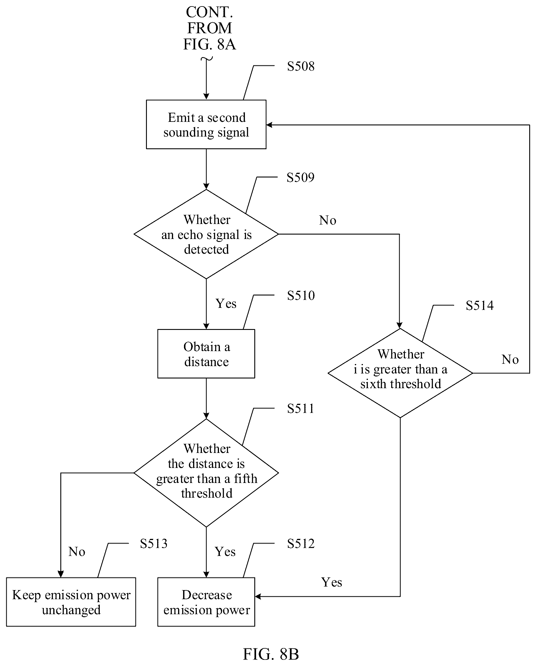 Patent US12105188 Figure 7 – Radar power control method and apparatus