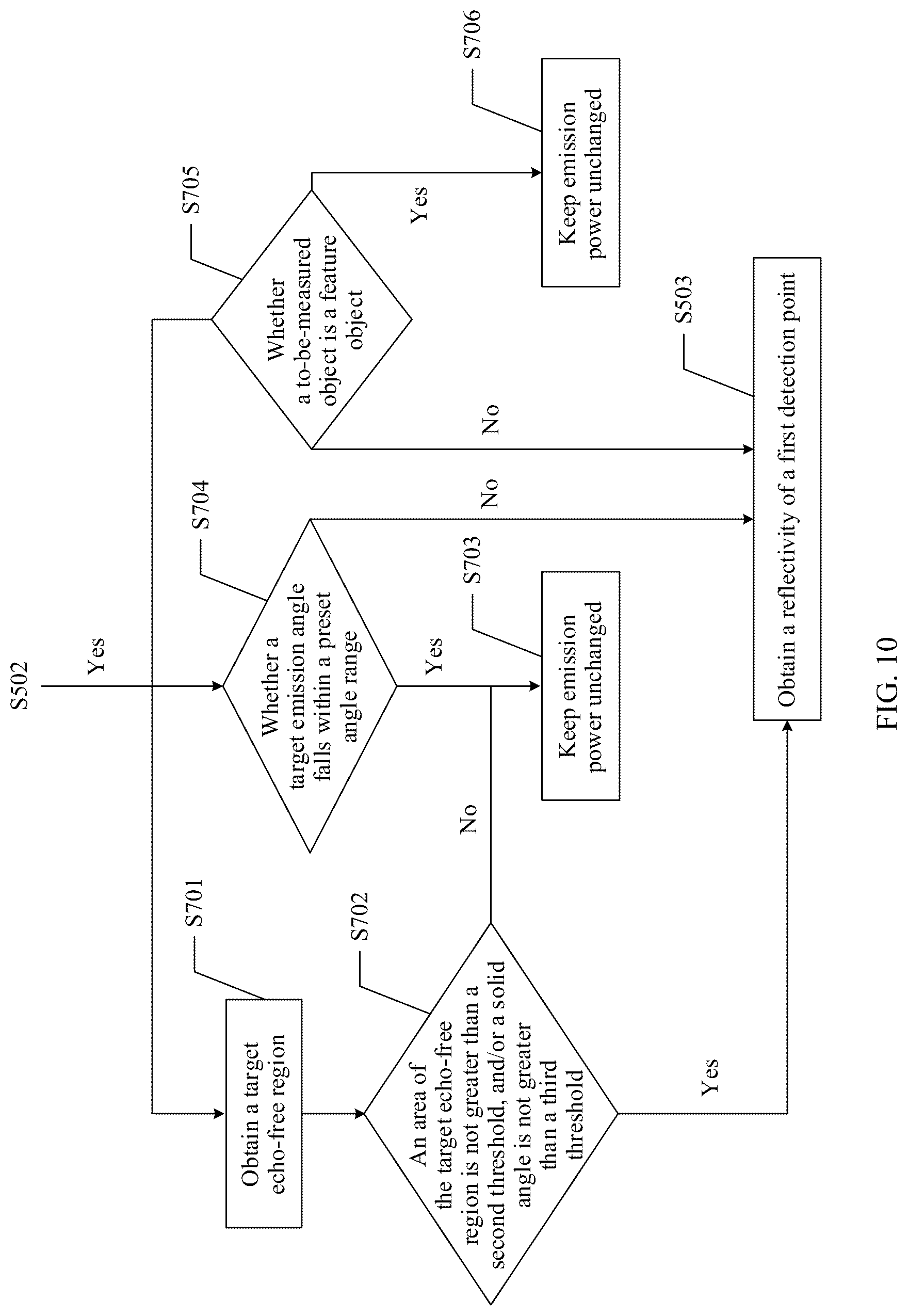 Patent US12105188 Figure 9 – Radar power control method and apparatus