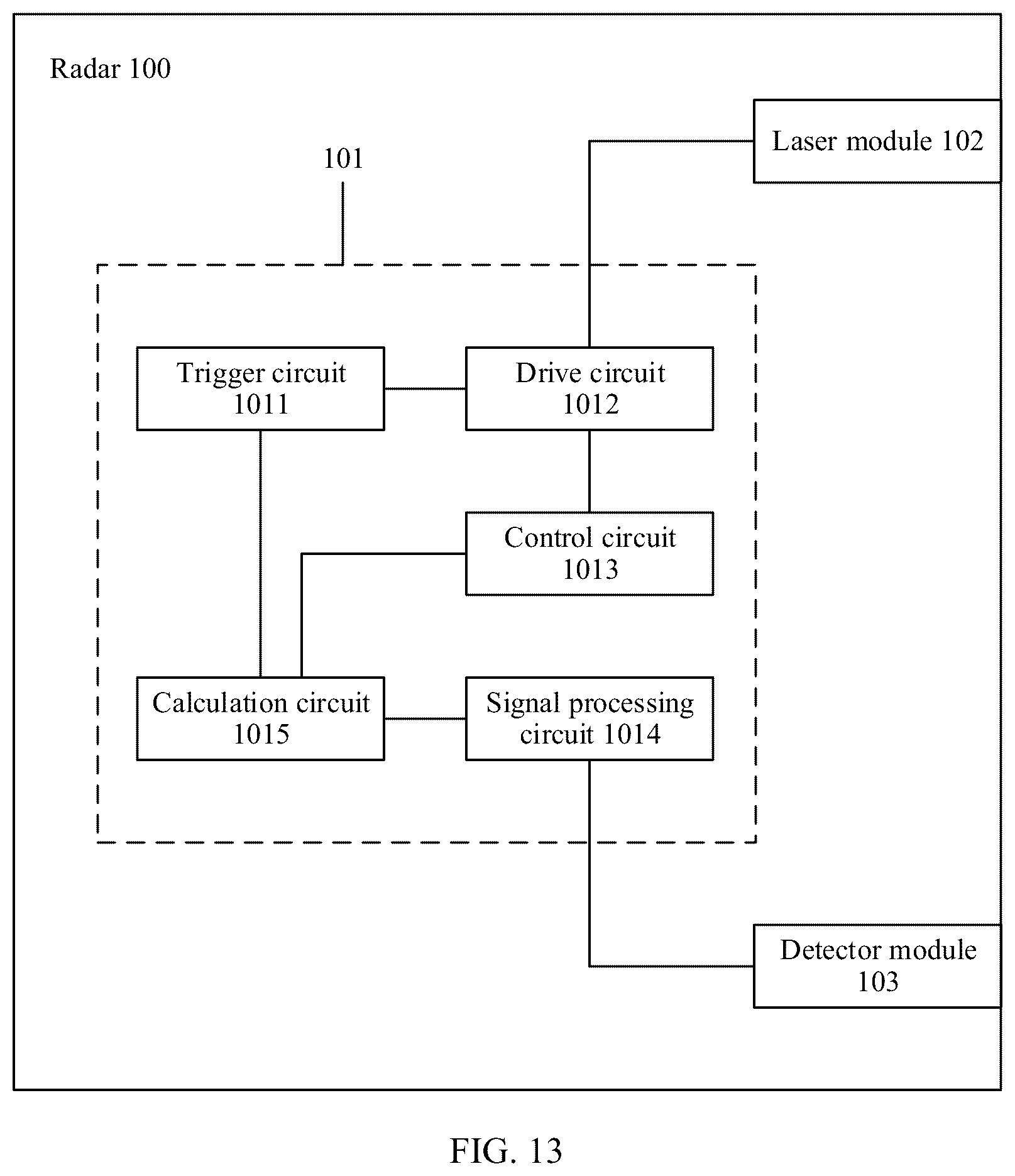 Patent US12105188 Figure 11 – Radar power control method and apparatus