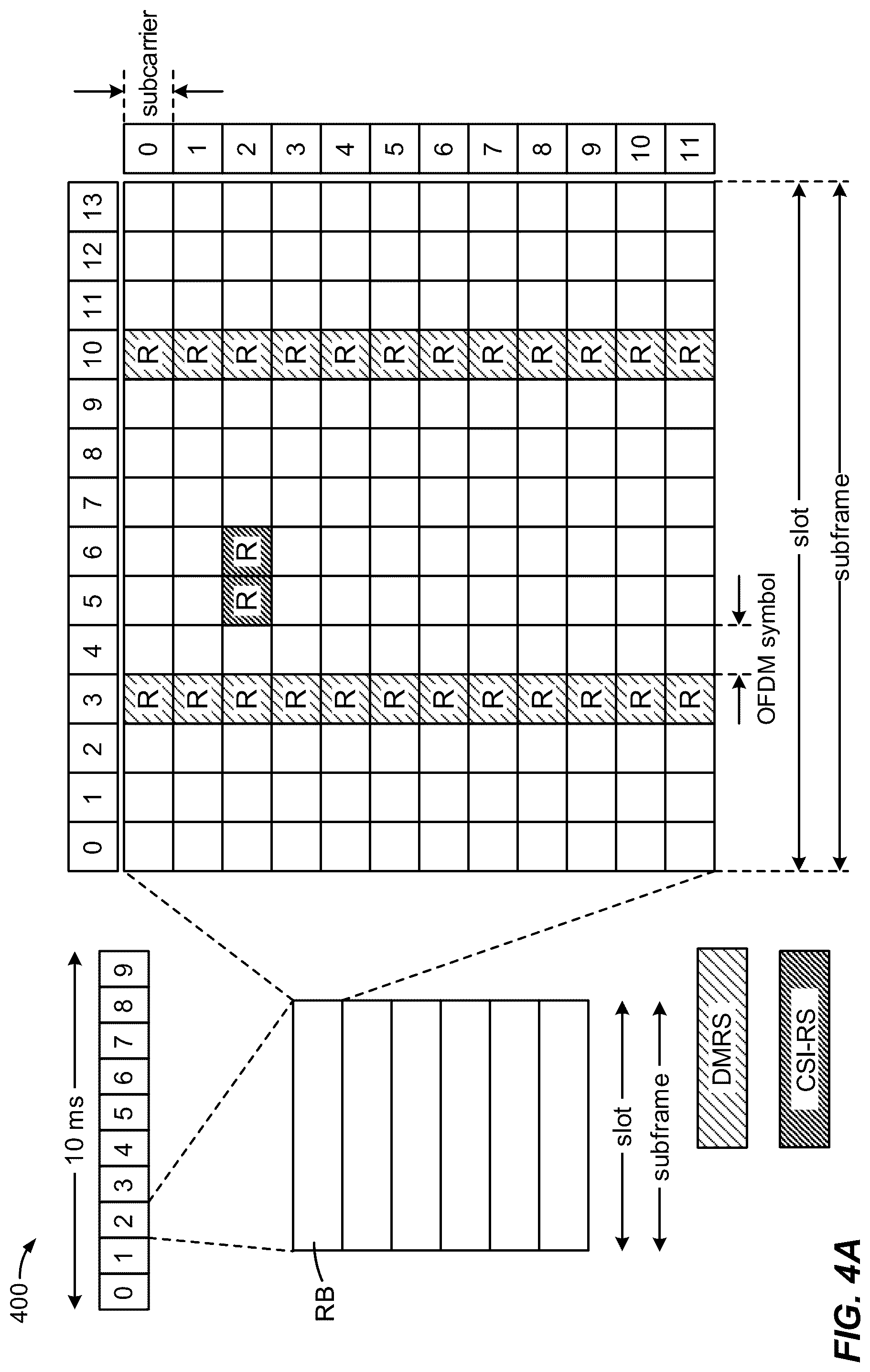 Patent US12105189 Figure 7 – Transmission configurations for reference radar signal and at least one target radar signal