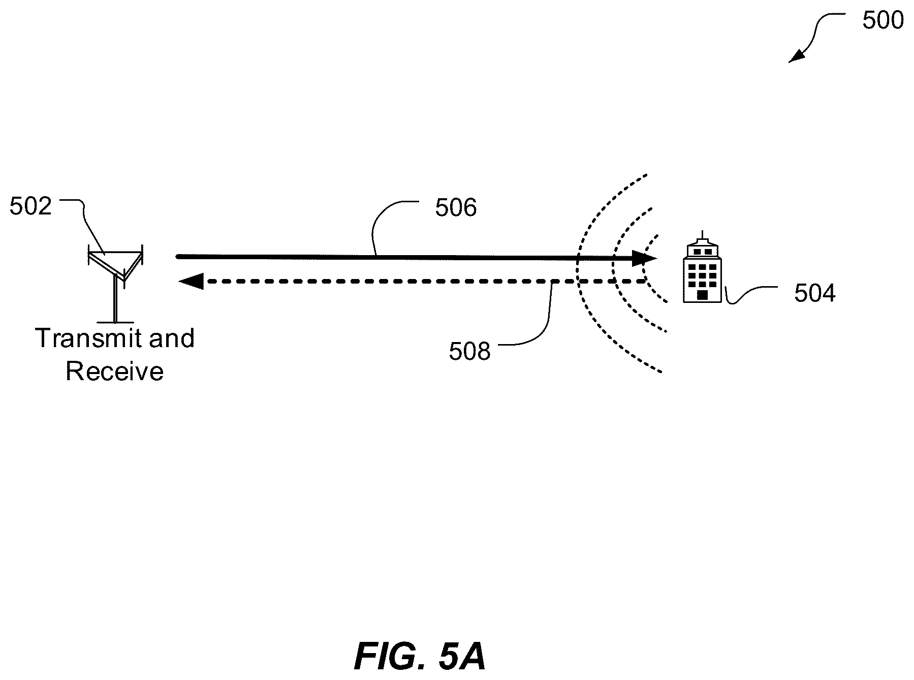 Patent US12105189 Figure 9 – Transmission configurations for reference radar signal and at least one target radar signal
