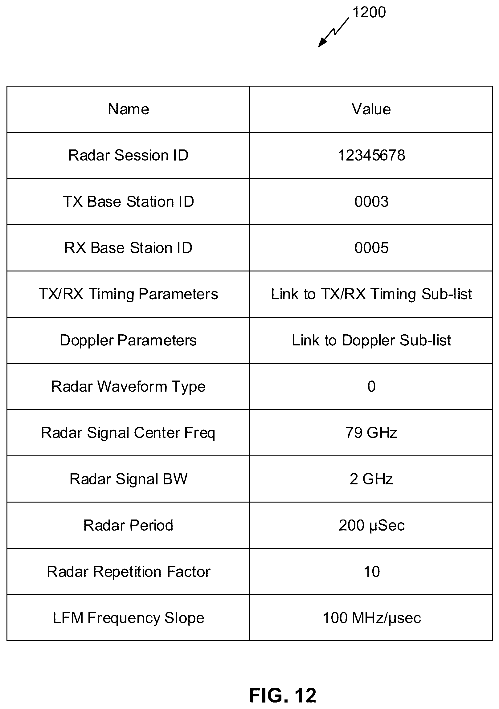 Patent US12105189 Figure 19 – Transmission configurations for reference radar signal and at least one target radar signal