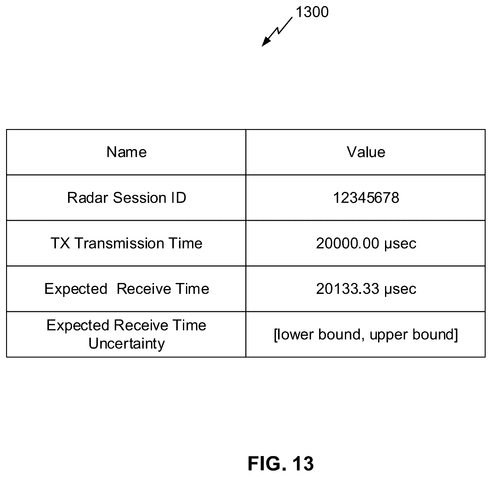 Patent US12105189 Figure 20 – Transmission configurations for reference radar signal and at least one target radar signal
