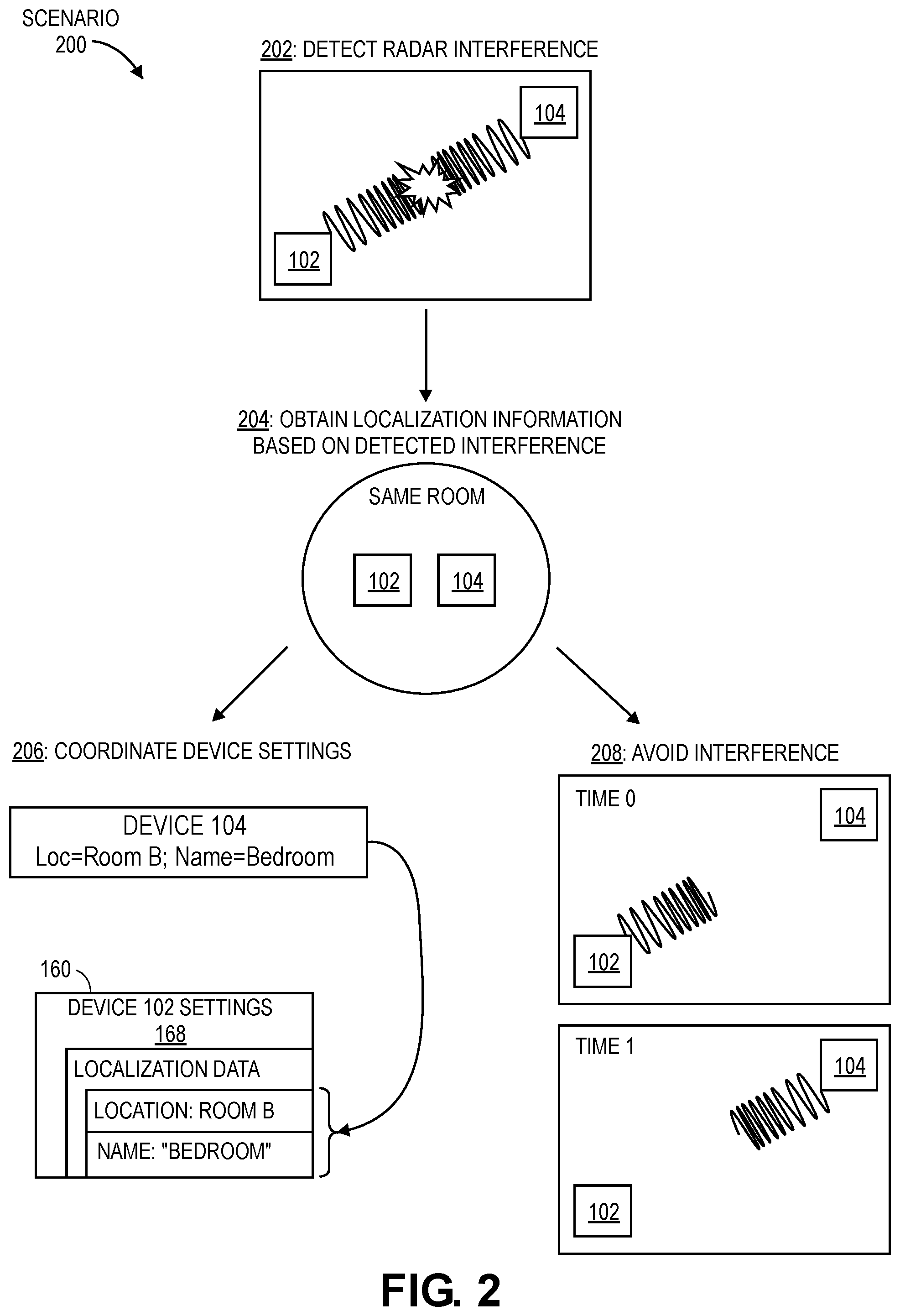 Patent US12105191 Figure 2 – Radar-based localization from interference