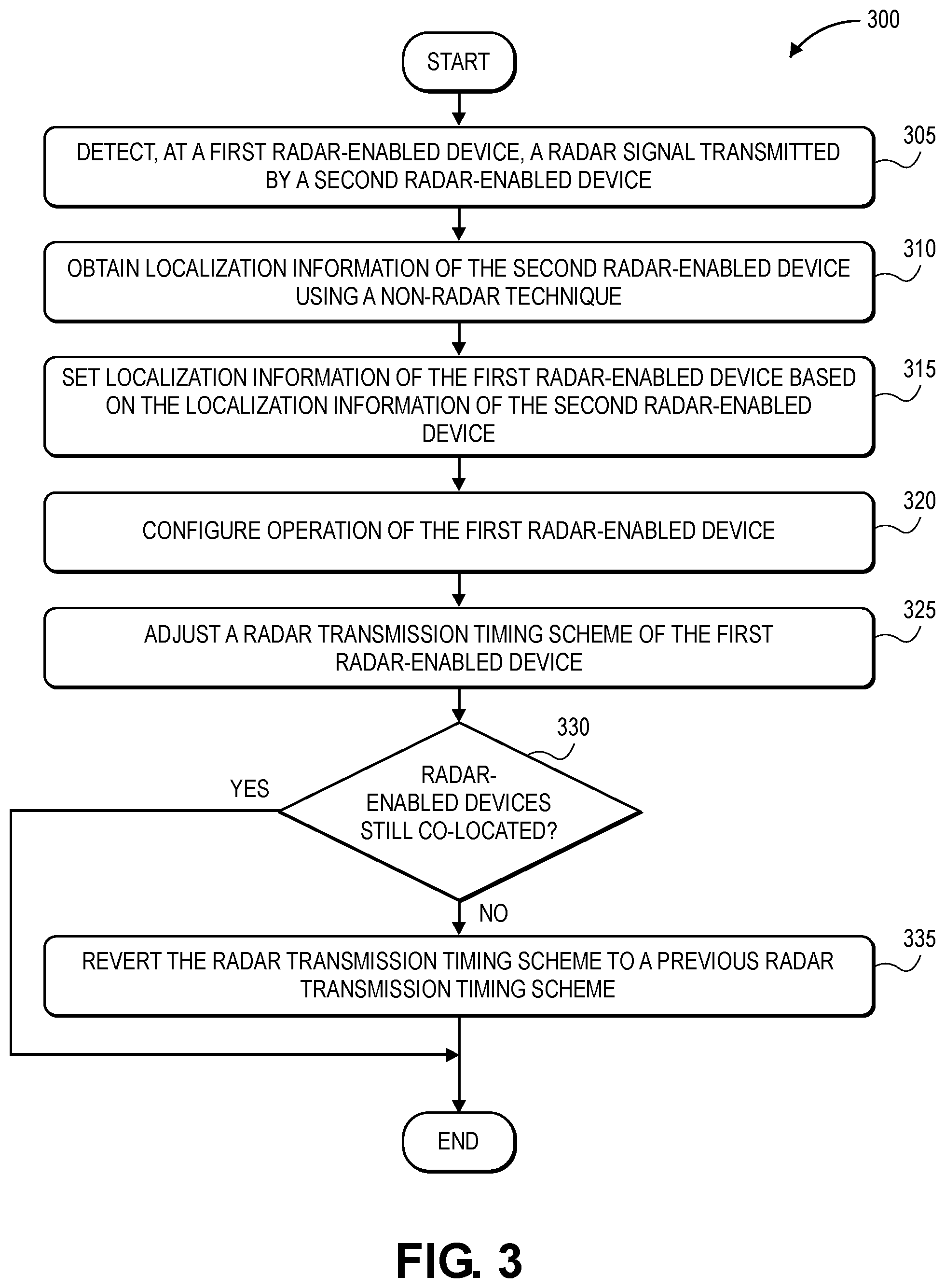 Patent US12105191 Figure 3 – Radar-based localization from interference