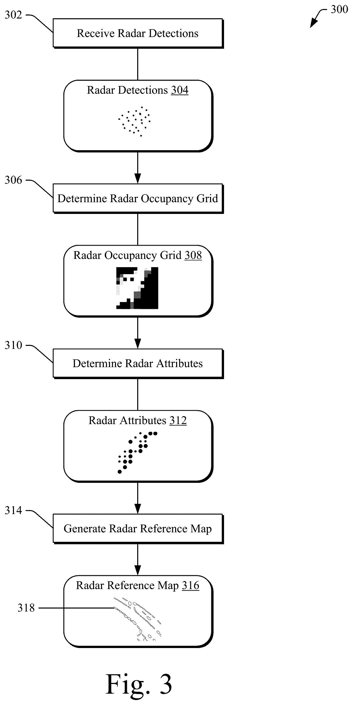 Patent US12105192 Figure 5 – Radar reference map generation