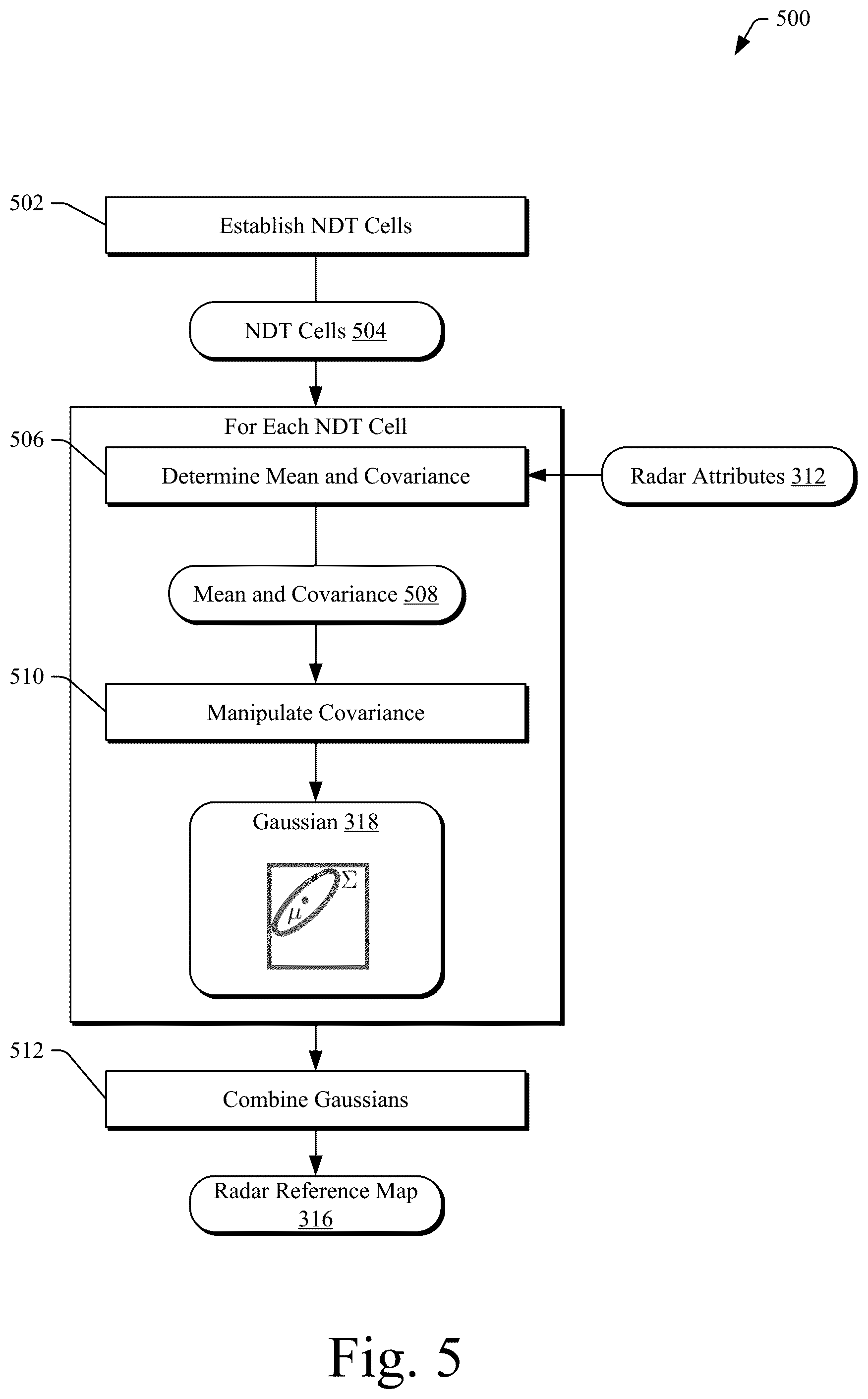 Patent US12105192 Figure 7 – Radar reference map generation