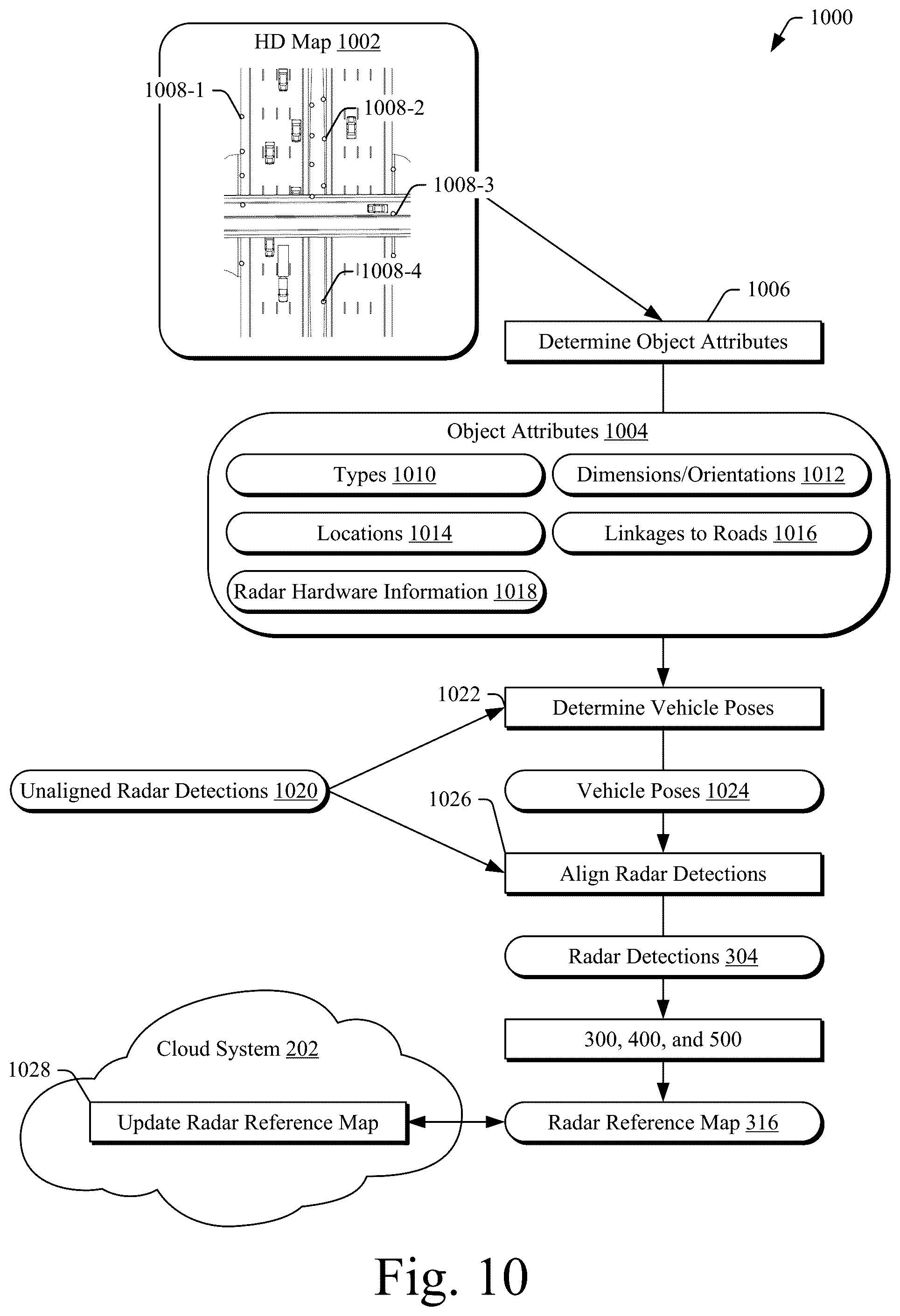 Patent US12105192 Figure 12 – Radar reference map generation