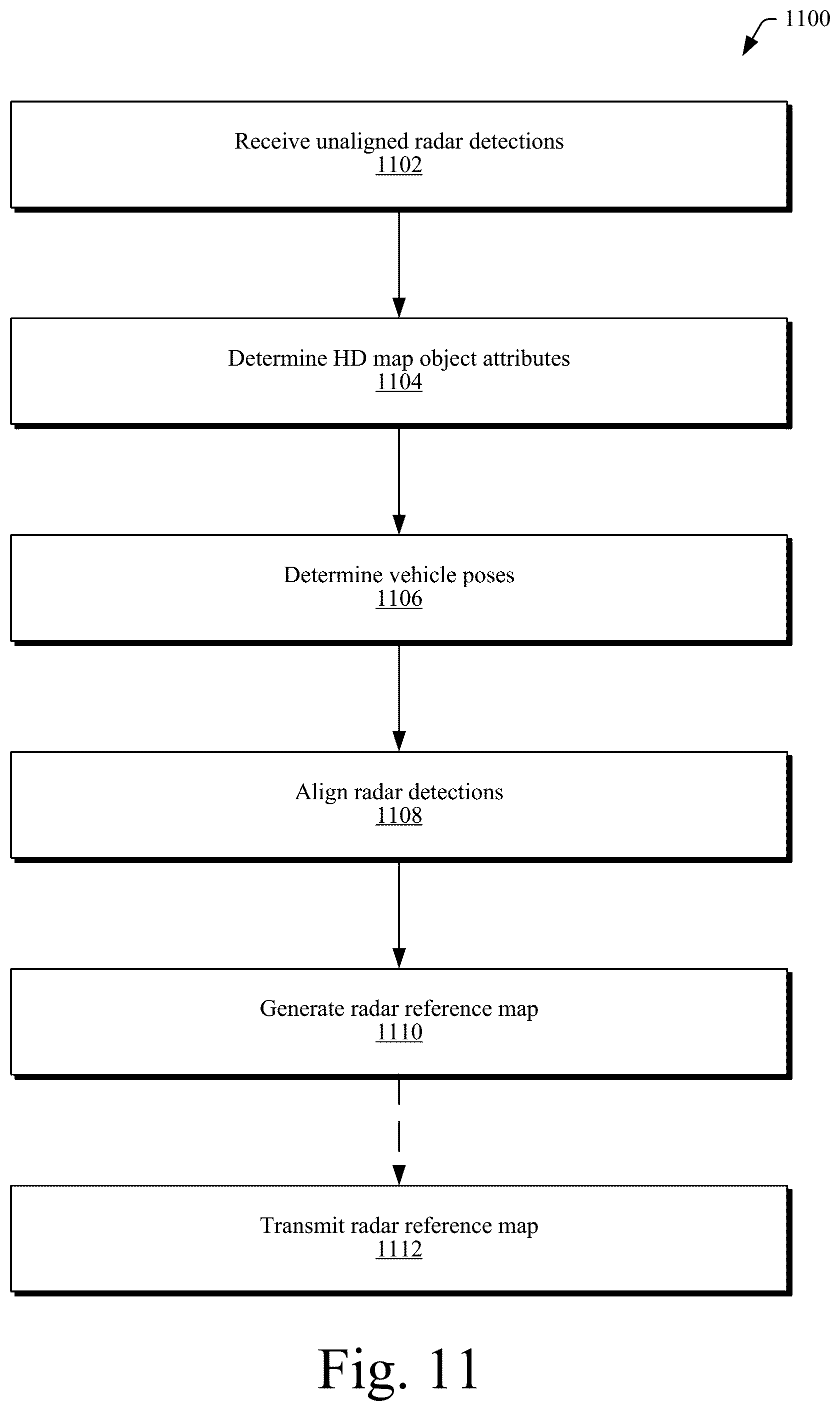 Patent US12105192 Figure 13 – Radar reference map generation