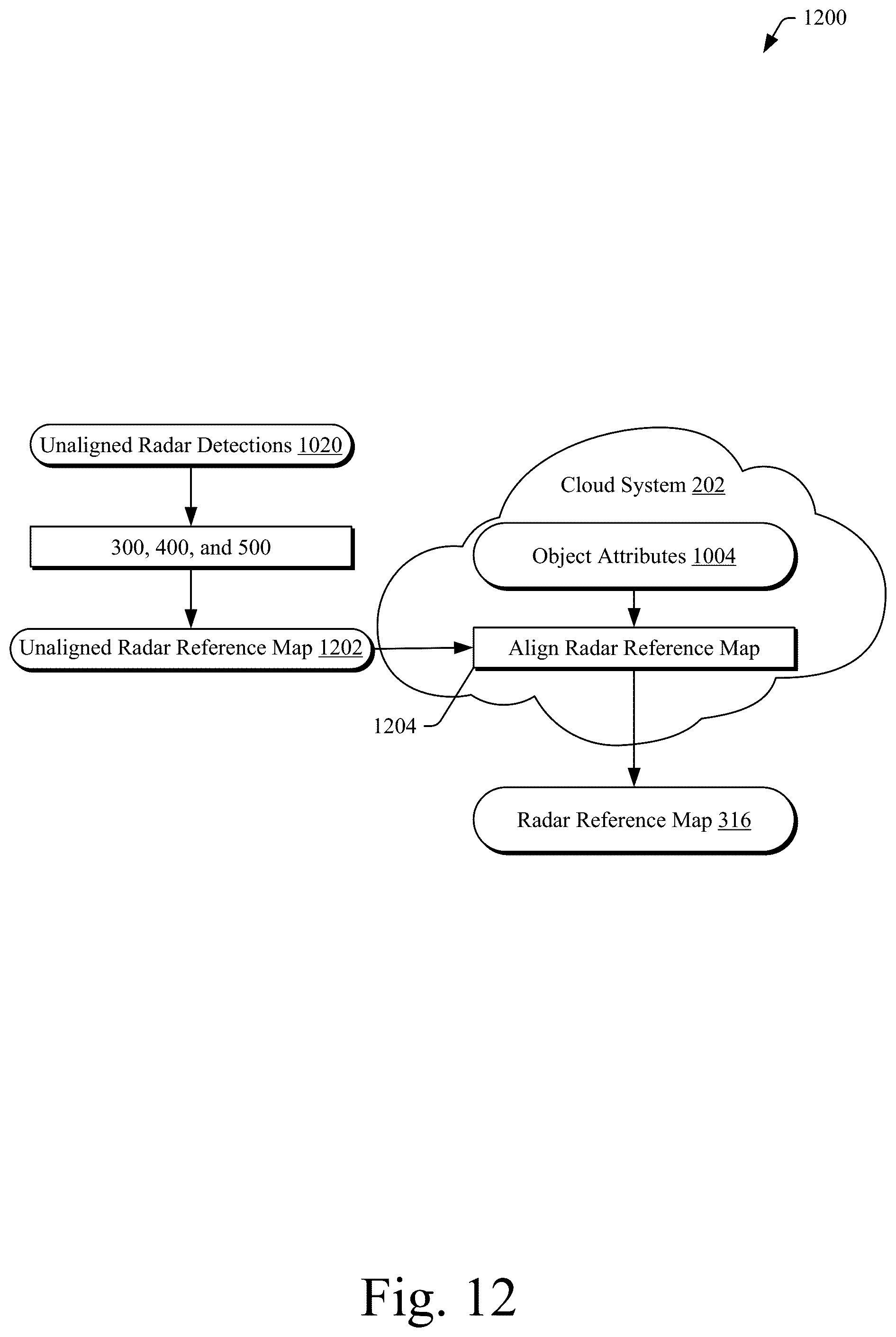 Patent US12105192 Figure 14 – Radar reference map generation