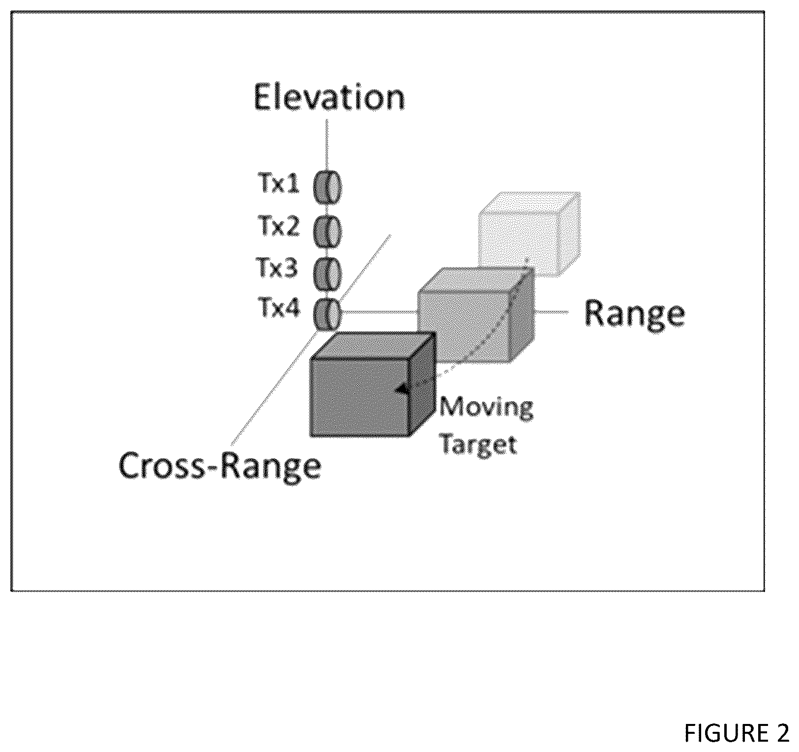 Patent US12105193 Figure 2 – ISAR imaging