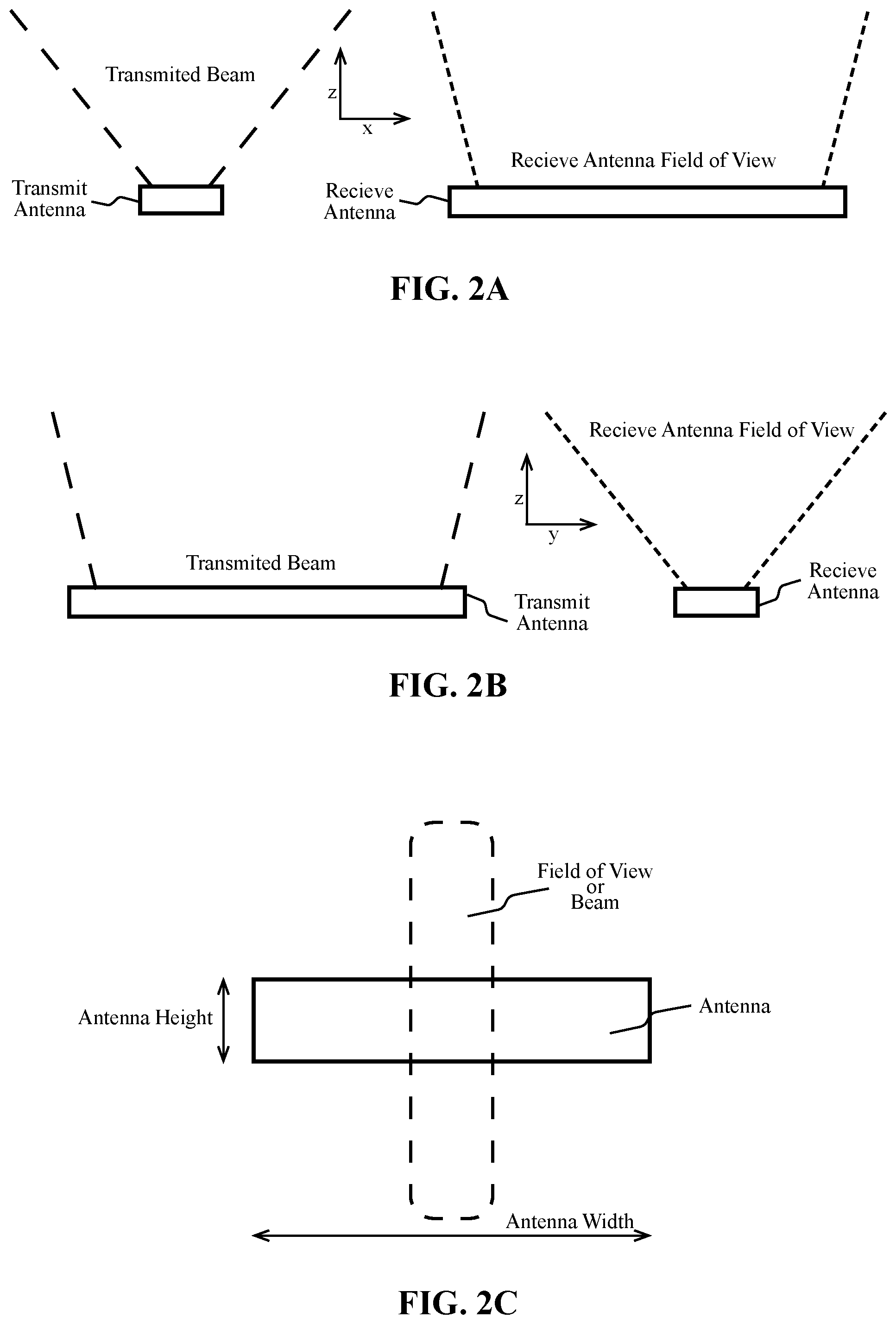 Patent US12105195 Figure 2 – Systems and methods for obstacle avoidance for unmanned autonomous vehicles