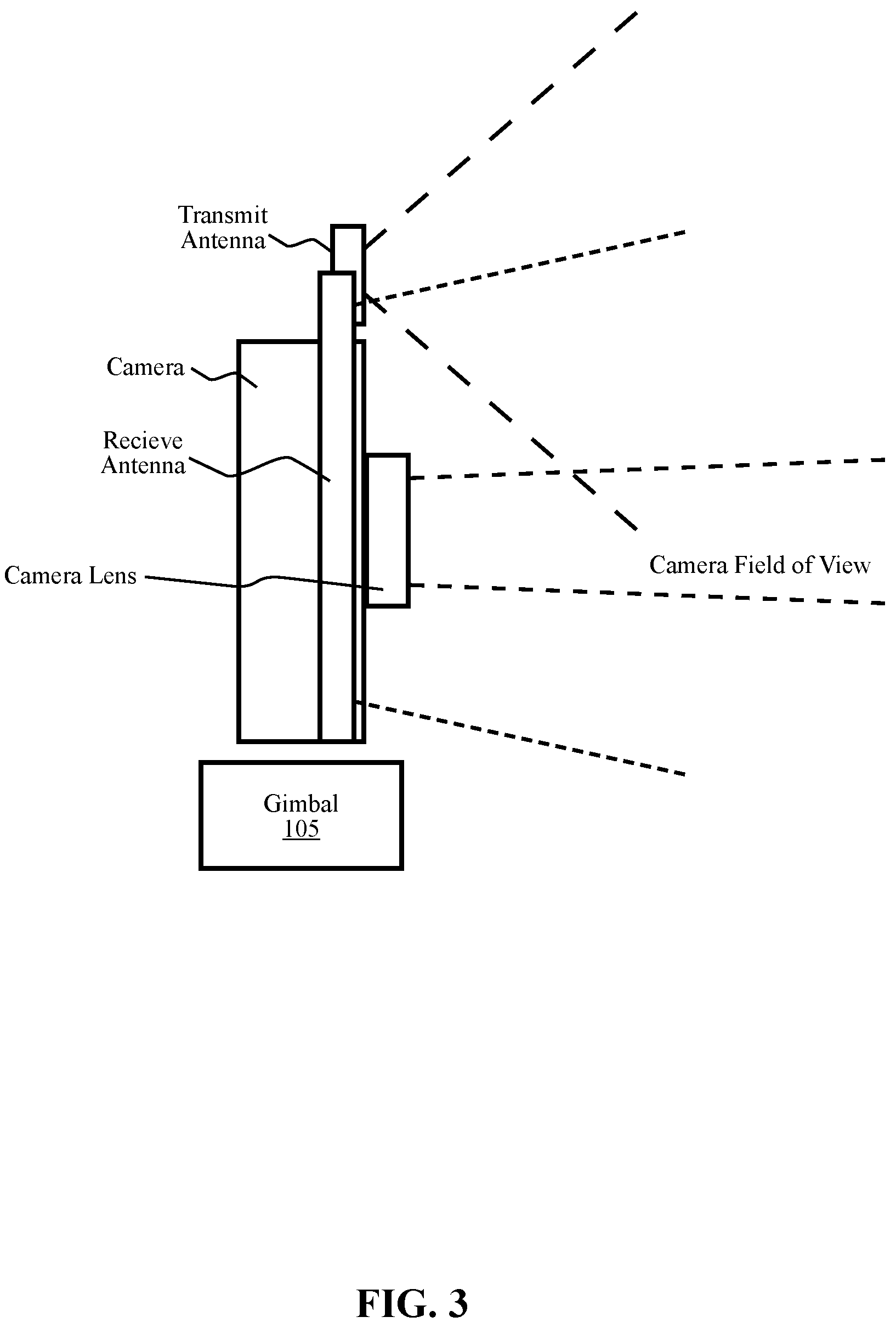Patent US12105195 Figure 3 – Systems and methods for obstacle avoidance for unmanned autonomous vehicles