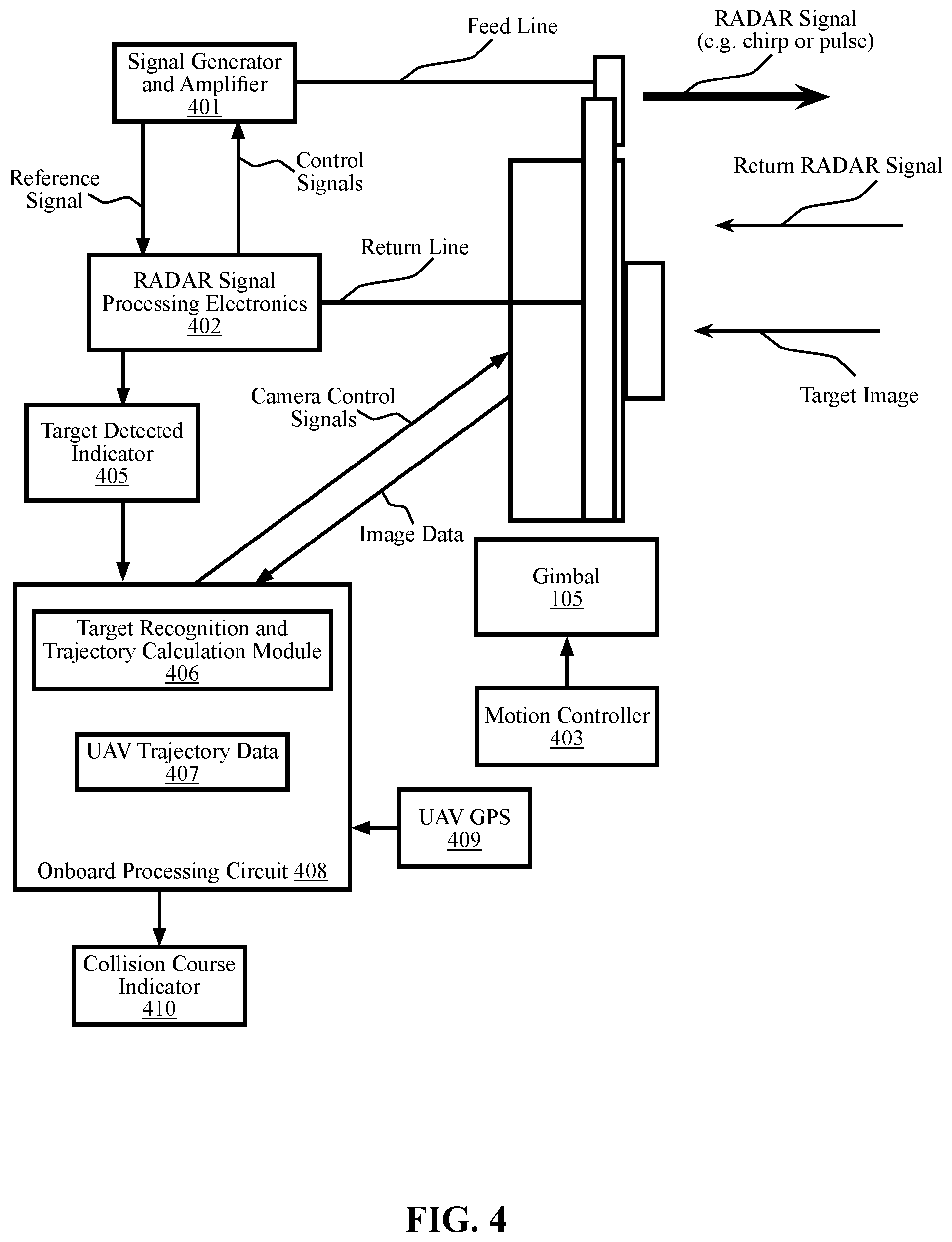 Patent US12105195 Figure 4 – Systems and methods for obstacle avoidance for unmanned autonomous vehicles