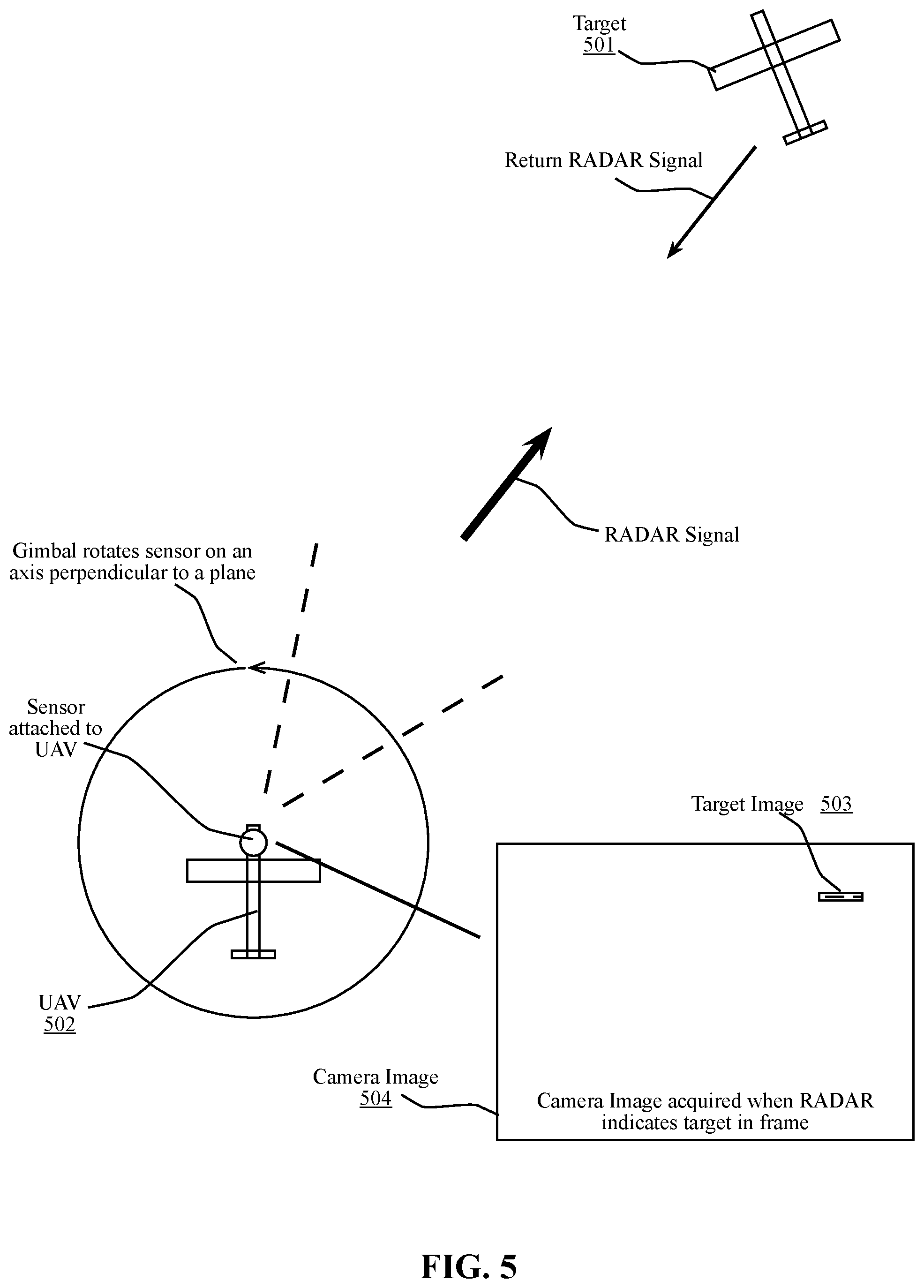 Patent US12105195 Figure 5 – Systems and methods for obstacle avoidance for unmanned autonomous vehicles