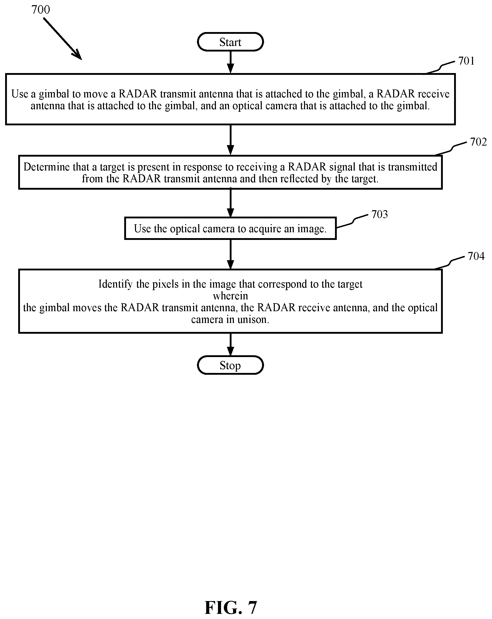 Patent US12105195 Figure 7 – Systems and methods for obstacle avoidance for unmanned autonomous vehicles