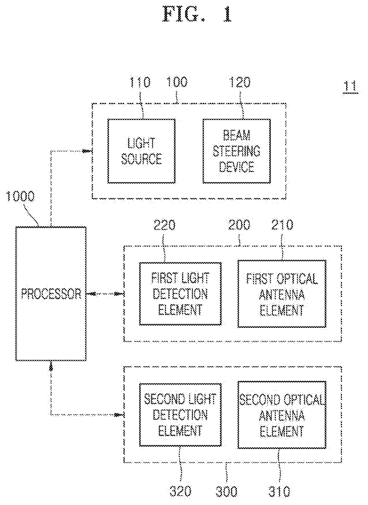 Patent US12105196 Figure 1 – LiDAR device and LiDAR system including the same