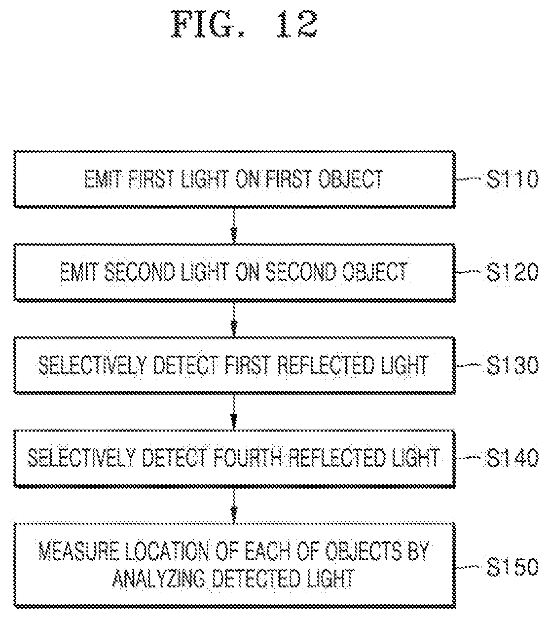 Patent US12105196 Figure 11 – LiDAR device and LiDAR system including the same