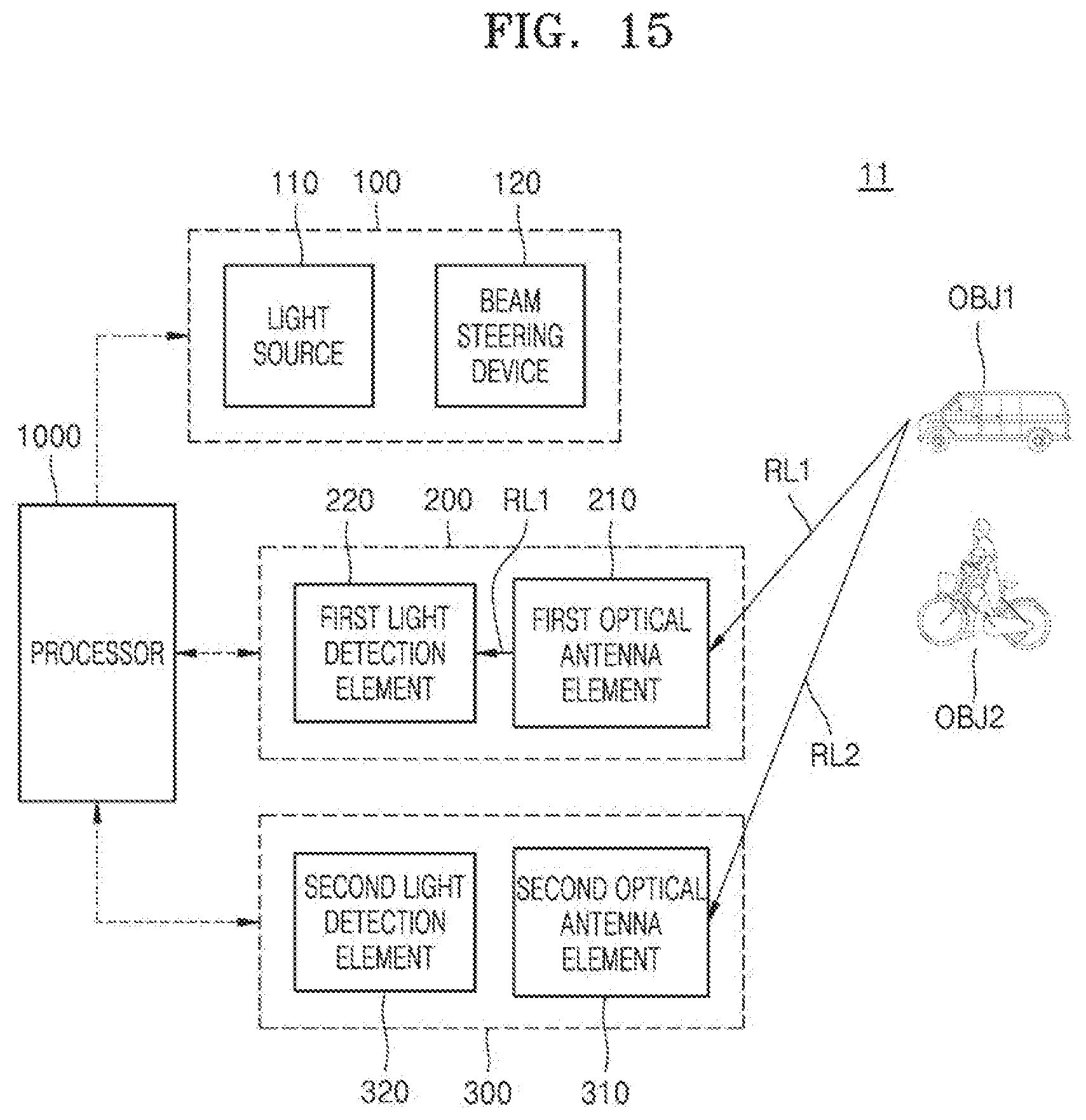 Patent US12105196 Figure 14 – LiDAR device and LiDAR system including the same
