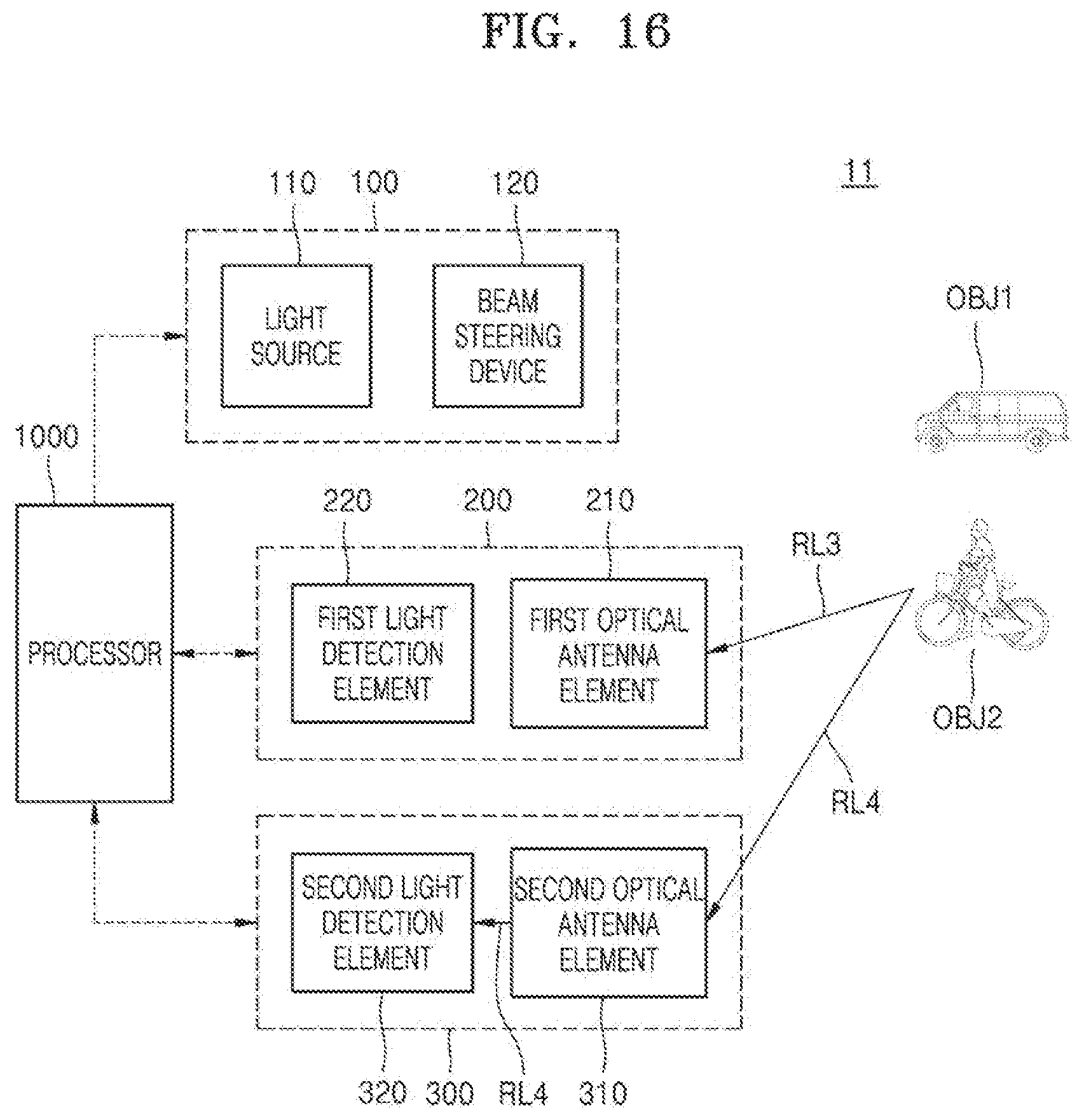 Patent US12105196 Figure 15 – LiDAR device and LiDAR system including the same