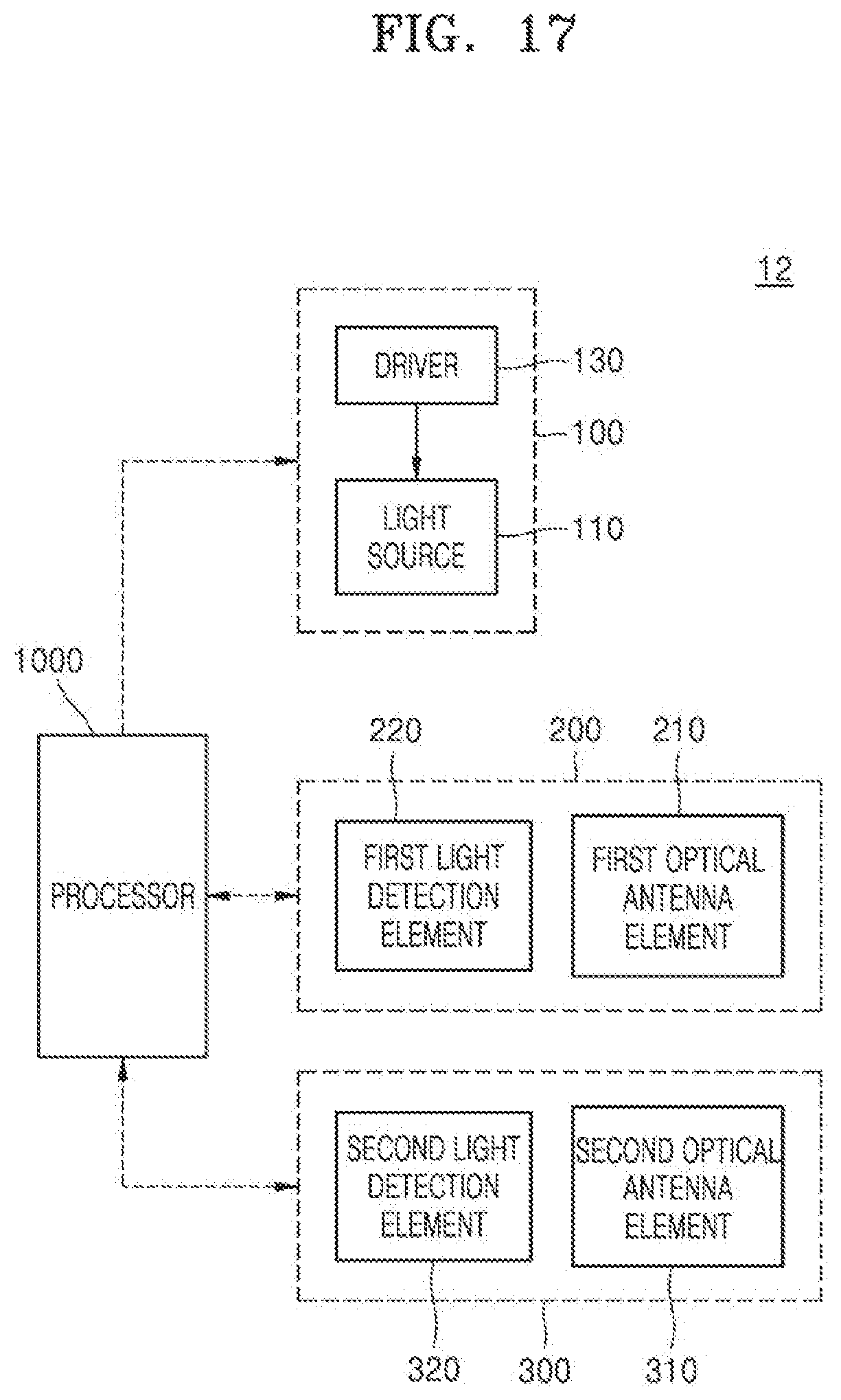 Patent US12105196 Figure 16 – LiDAR device and LiDAR system including the same