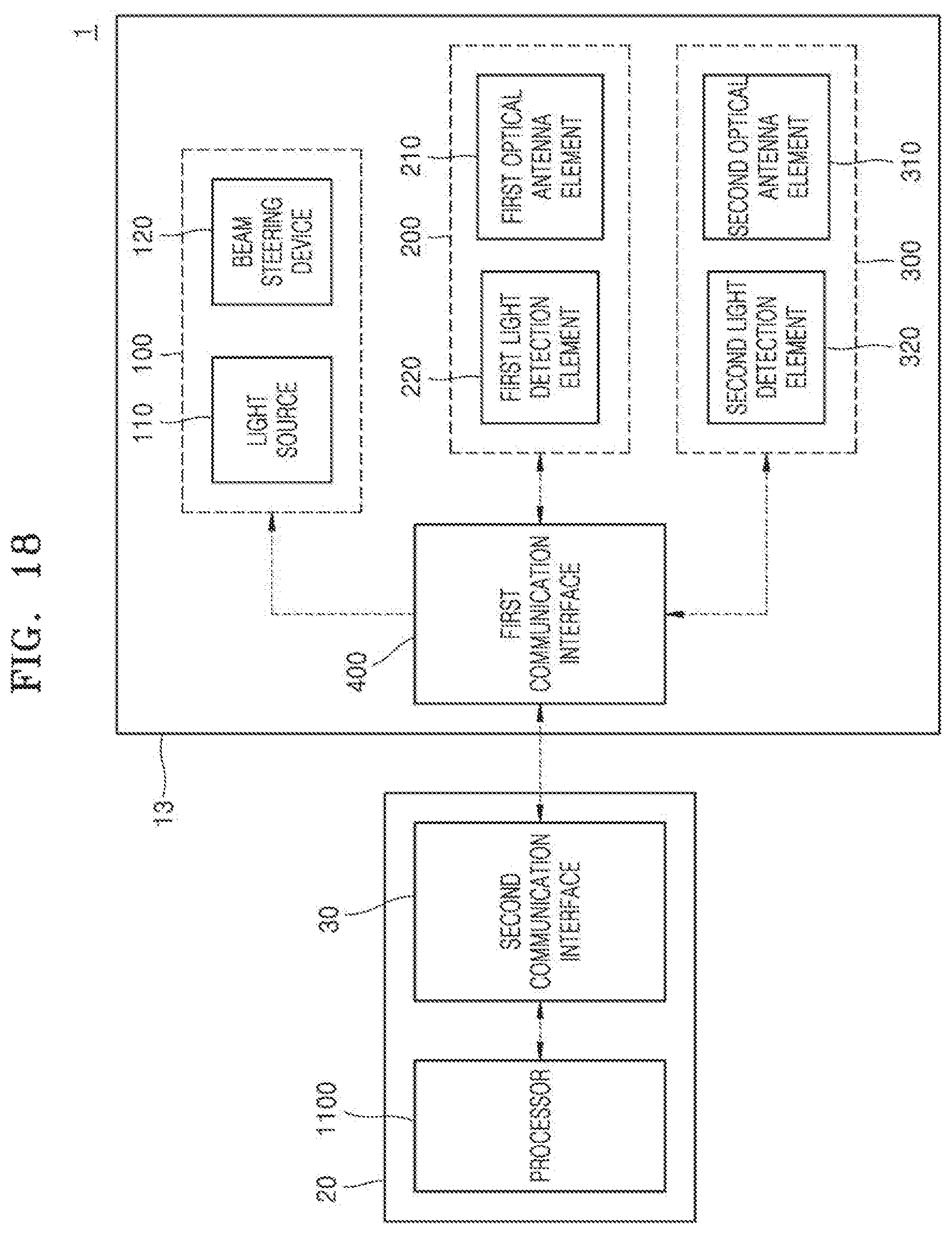 Patent US12105196 Figure 17 – LiDAR device and LiDAR system including the same