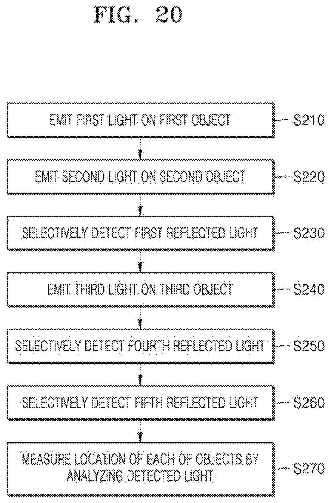 Patent US12105196 Figure 19 – LiDAR device and LiDAR system including the same