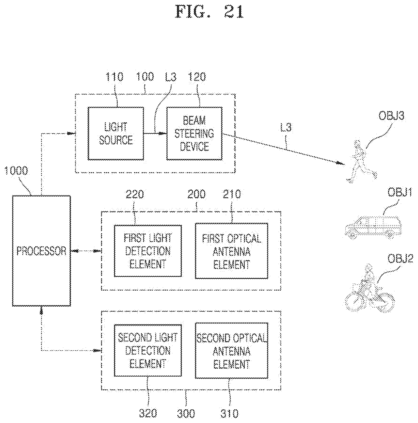 Patent US12105196 Figure 20 – LiDAR device and LiDAR system including the same